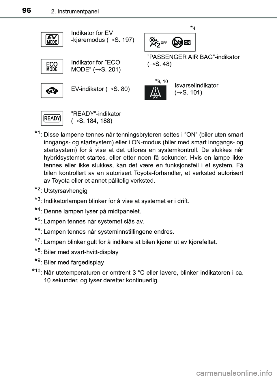 TOYOTA YARIS HATCHBACK 2017 Instruksjoner for bruk (in Norwegian) 962. Instrumentpanel
YARIS_HV_OM_Europe_OM52J66NO
*1: Disse lampene tennes når tenningsbryteren settes i ”ON” (biler uten smartinngangs- og startsystem) eller i ON-modus (biler med smart inngangs TOYOTA YARIS HATCHBACK 2017 Instruksjoner for bruk (in Norwegian) 962. Instrumentpanel
YARIS_HV_OM_Europe_OM52J66NO
*1: Disse lampene tennes når tenningsbryteren settes i ”ON” (biler uten smartinngangs- og startsystem) eller i ON-modus (biler med smart inngangs