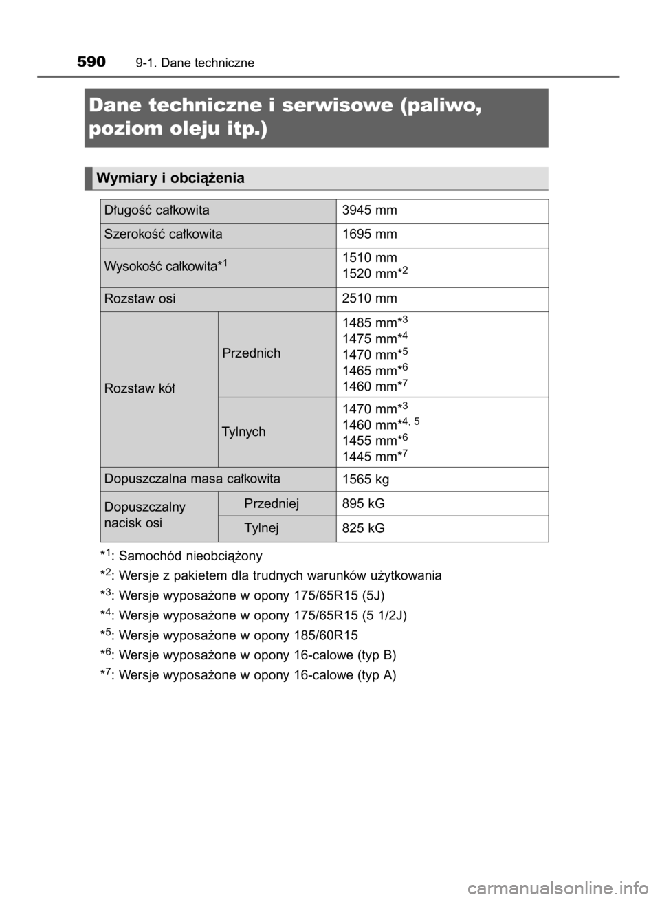 TOYOTA YARIS HATCHBACK 2017  Instrukcja obsługi (in Polish) *1: Samochód nieobcià˝ony
*
2: Wersje z pakietem dla trudnych warunków u˝ytkowania
*
3: Wersje wyposa˝one w opony 175/65R15 (5J)
*
4: Wersje wyposa˝one w opony 175/65R15 (5 1/2J)
*
5: Wersje wy