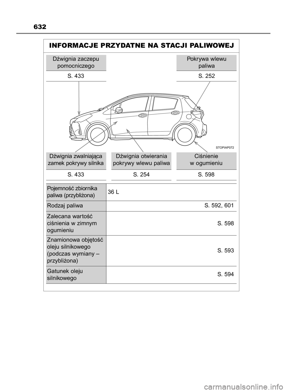 TOYOTA YARIS HATCHBACK 2017 Instrukcja obsługi (in Polish) 632
INFORMACJE PRZYDATNE NA STACJI PALIWOWEJ
Dêwignia zaczepu
pomocniczego
S. 433
Dêwignia zwalniajàca
zamek pokrywy silnika
S. 433Dêwignia otwierania
pokrywy wlewu paliwa
S. 254CiÊnienie
w ogum TOYOTA YARIS HATCHBACK 2017 Instrukcja obsługi (in Polish) 632
INFORMACJE PRZYDATNE NA STACJI PALIWOWEJ
Dêwignia zaczepu
pomocniczego
S. 433
Dêwignia zwalniajàca
zamek pokrywy silnika
S. 433Dêwignia otwierania
pokrywy wlewu paliwa
S. 254CiÊnienie
w ogum