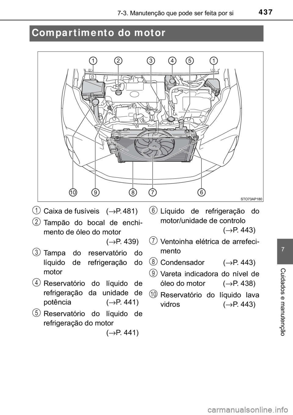 TOYOTA YARIS HATCHBACK 2017  Manual de utilização (in Portuguese) 437������0�D�Q�X�W�H�Q�o�m�R��T�X�H��S�R�G�H��V�H�U��I�H�L�W�D��S�R�U��V�L
�
�&�X�L�G�D�G�R�V��H��P�D�Q�X�W�H�Q�o�m�R
Compar timento do motor
�&�D�L�[�D��G�H��I�X�V�t�Y�H�L�V� �→�3