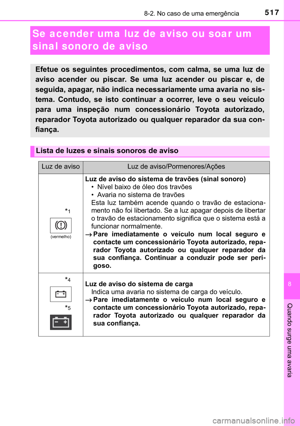TOYOTA YARIS HATCHBACK 2017  Manual de utilização (in Portuguese) 517������1�R��F�D�V�R��G�H��X�P�D��H�P�H�U�J�r�Q�F�L�D
�
�4�X�D�Q�G�R��V�X�U�J�H��X�P�D��D�Y�D�U�L�D
Se acender uma luz de aviso ou soar um 
sinal sonoro de aviso
�(�I�H�W�X�H� �R�V� �V