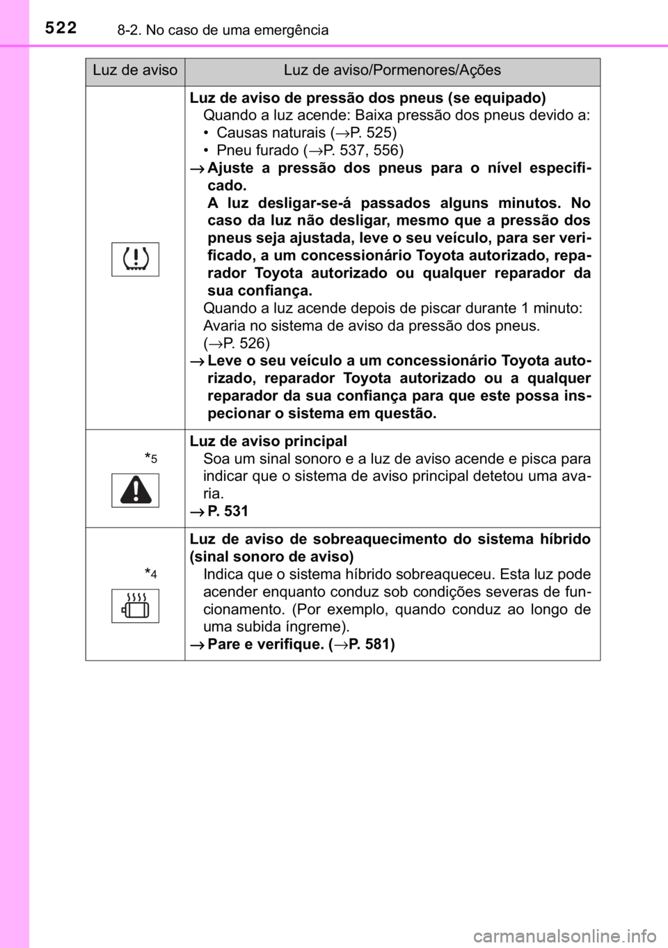 TOYOTA YARIS HATCHBACK 2017  Manual de utilização (in Portuguese) 522������1�R��F�D�V�R��G�H��X�P�D��H�P�H�U�J�r�Q�F�L�D
�/�X�]��G�H��D�Y�L�V�R��G�H��S�U�H�V�V�m�R��G�R�V��S�Q�H�X�V���V�H��H�T�X�L�S�D�G�R�
�4�X�D�Q�G�R��D��O�X�]��D�F�H�Q�G�H��