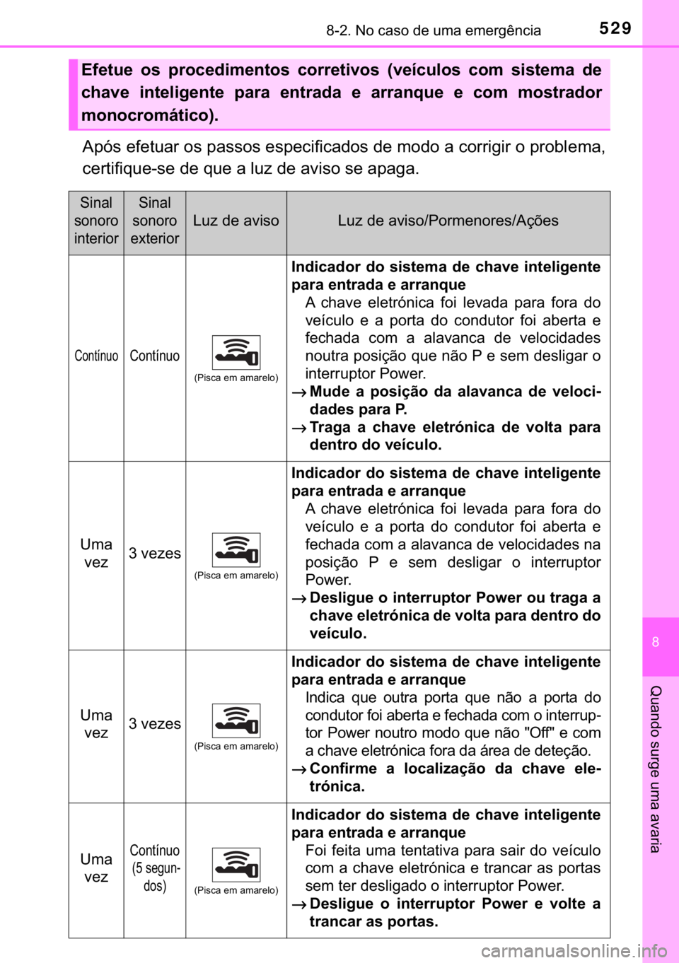 TOYOTA YARIS HATCHBACK 2017  Manual de utilização (in Portuguese) 529������1�R��F�D�V�R��G�H��X�P�D��H�P�H�U�J�r�Q�F�L�D
�
�4�X�D�Q�G�R��V�X�U�J�H��X�P�D��D�Y�D�U�L�D
�$�S�y�V��H�I�H�W�X�D�U��R�V��S�D�V�V�R�V��H�V�S�H�F�L�I�L�F�D�G�R�V��G�H��P�R�G