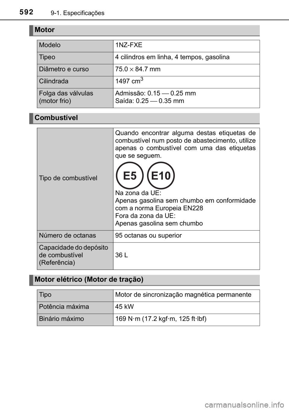 TOYOTA YARIS HATCHBACK 2017  Manual de utilização (in Portuguese) 592������(�V�S�H�F�L�I�L�F�D�o�}�H�V
�0�R�W�R�U
�0�R�G�H�O�R��1�=��)�;�(
�7�L�S�H�R���F�L�O�L�Q�G�U�R�V��H�P��O�L�Q�K�D�����W�H�P�S�R�V���J�D�V�R�O�L�Q�D
��L�k�P�H�W�U�R��H��F�X�U�