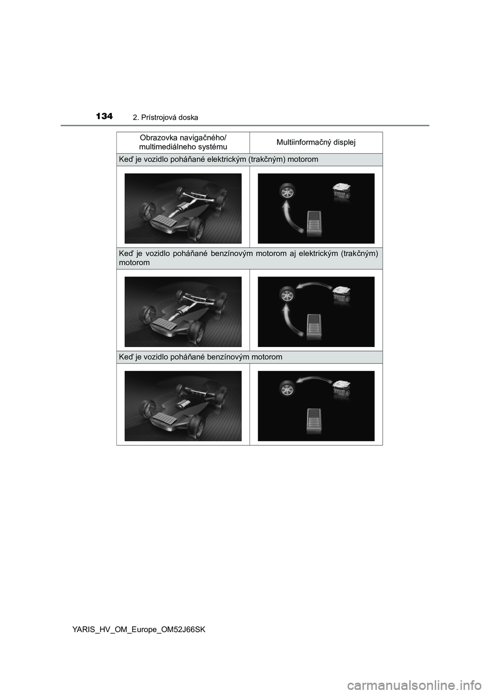 TOYOTA YARIS HATCHBACK 2017 Návod na použitie (in Slovakian) 1342. Prístrojová doska
YARIS_HV_OM_Europe_OM52J66SK
Obrazovka navigačného/
multimediálneho systému Multiinformačný displej
Keď je vozidlo poháňané elektrickým (trakčným) motorom
Keď TOYOTA YARIS HATCHBACK 2017 Návod na použitie (in Slovakian) 1342. Prístrojová doska
YARIS_HV_OM_Europe_OM52J66SK
Obrazovka navigačného/
multimediálneho systému Multiinformačný displej
Keď je vozidlo poháňané elektrickým (trakčným) motorom
Keď