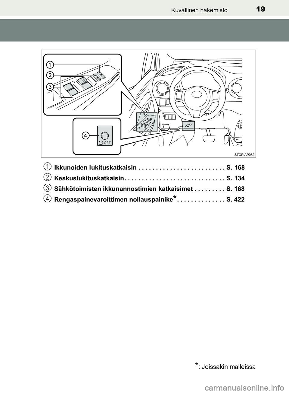 TOYOTA YARIS HATCHBACK 2017  Omistajan Käsikirja (in Finnish) 19Kuvallinen hakemisto
YARIS_HV_OM_Europe_OM52J66FIIkkunoiden lukituskatkaisin . . . . . . . . . . . . . . . . . . . . . . . . . S. 168
Keskuslukituskatkaisin . . . . . . . . . . . . . . . . . . . . .
