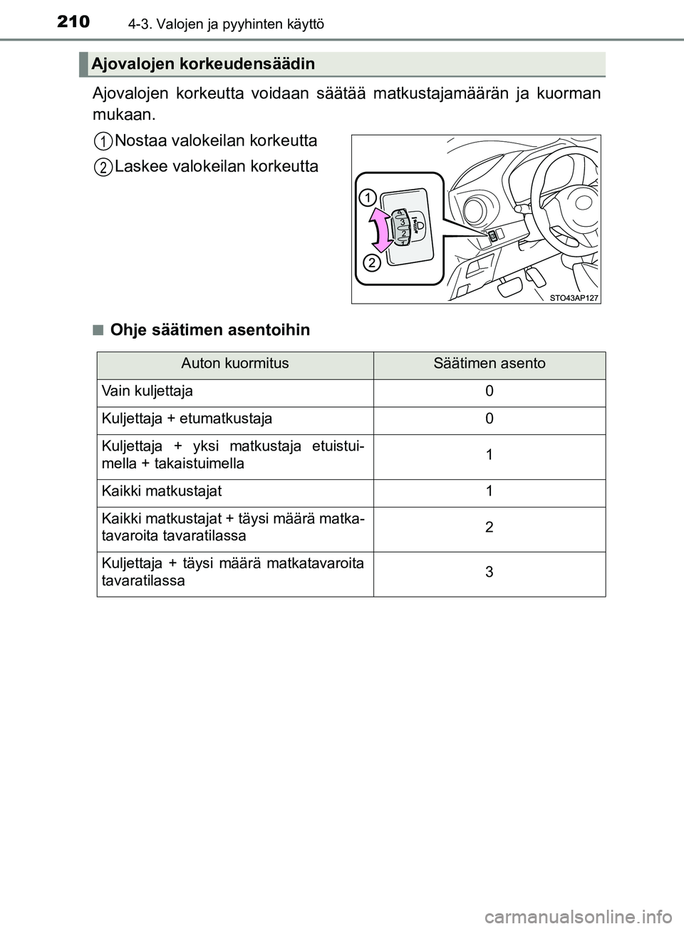 TOYOTA YARIS HATCHBACK 2017 Omistajan Käsikirja (in Finnish) 2104-3. Valojen ja pyyhinten käyttö
YARIS_HV_OM_Europe_OM52J66FI
Ajovalojen korkeutta voidaan säätää matkustajamäärän ja kuorman
mukaan.Nostaa valokeilan korkeutta
Laskee valokeilan korkeutta TOYOTA YARIS HATCHBACK 2017 Omistajan Käsikirja (in Finnish) 2104-3. Valojen ja pyyhinten käyttö
YARIS_HV_OM_Europe_OM52J66FI
Ajovalojen korkeutta voidaan säätää matkustajamäärän ja kuorman
mukaan.Nostaa valokeilan korkeutta
Laskee valokeilan korkeutta