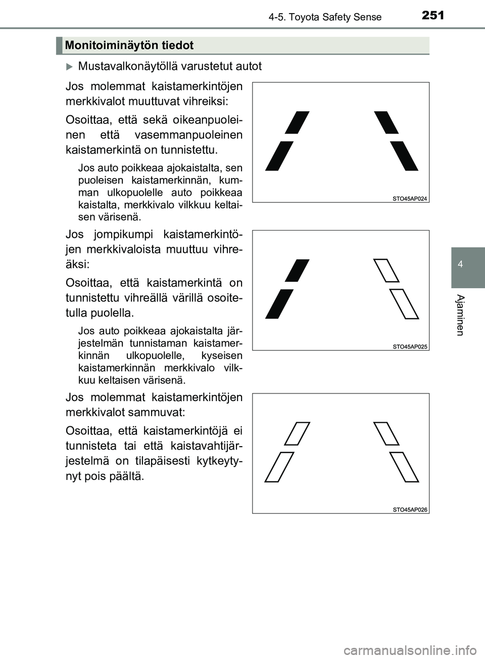TOYOTA YARIS HATCHBACK 2017 Omistajan Käsikirja (in Finnish) 2514-5. Toyota Safety Sense
4
Ajaminen
YARIS_HV_OM_Europe_OM52J66FI
Mustavalkonäytöllä varustetut autot
Jos molemmat kaistamerkintöjen
merkkivalot muuttuvat vihreiksi:
Osoittaa, että sekä oik TOYOTA YARIS HATCHBACK 2017 Omistajan Käsikirja (in Finnish) 2514-5. Toyota Safety Sense
4
Ajaminen
YARIS_HV_OM_Europe_OM52J66FI
Mustavalkonäytöllä varustetut autot
Jos molemmat kaistamerkintöjen
merkkivalot muuttuvat vihreiksi:
Osoittaa, että sekä oik
