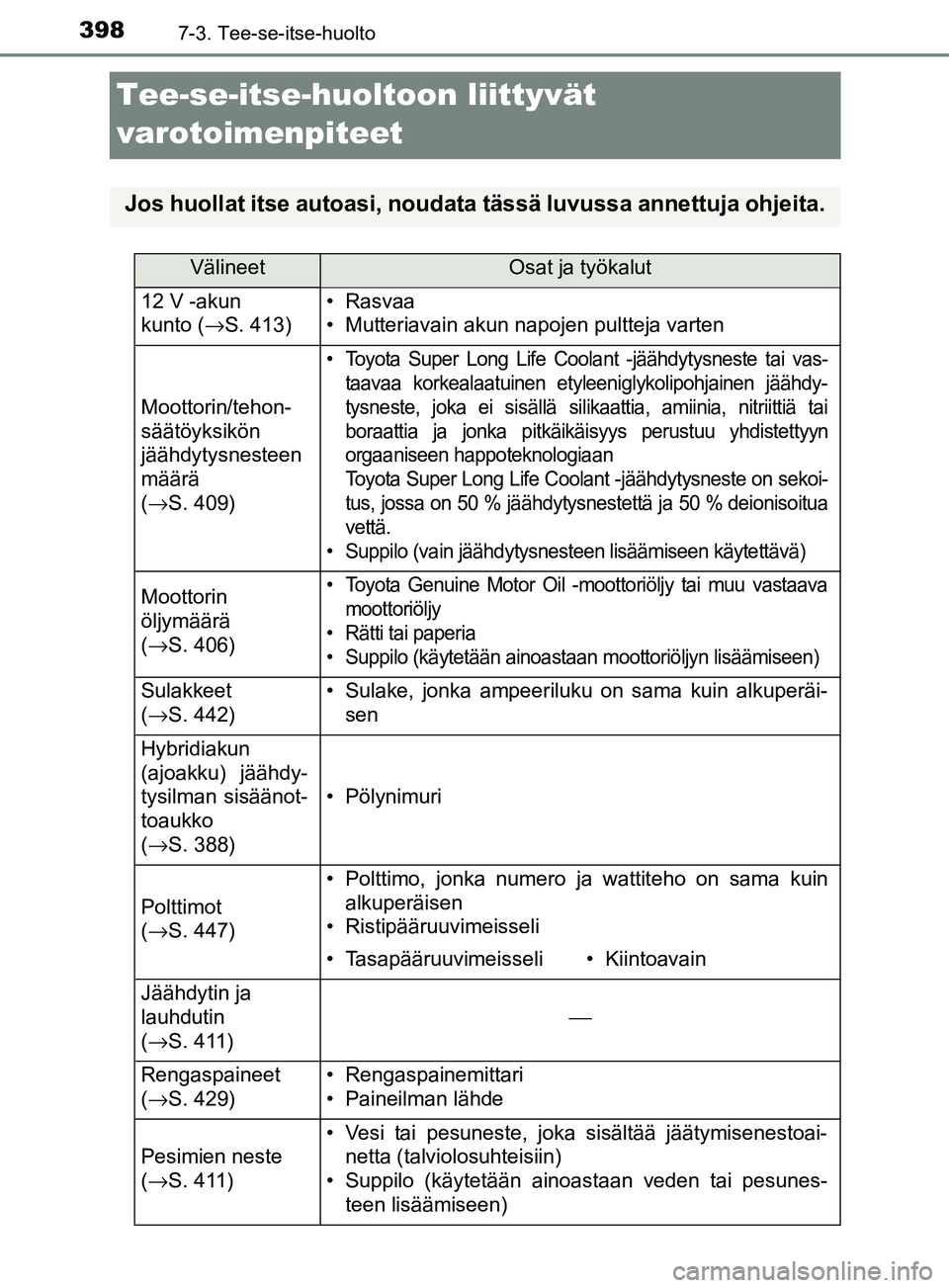 TOYOTA YARIS HATCHBACK 2017 Omistajan Käsikirja (in Finnish) 3987-3. Tee-se-itse-huolto
YARIS_HV_OM_Europe_OM52J66FI
Tee-se-itse-huoltoon liittyvät
varotoimenpiteet
Jos huollat itse autoasi, noudata tässä luvussa annettuja ohjeita.
VälineetOsat ja työkalu TOYOTA YARIS HATCHBACK 2017 Omistajan Käsikirja (in Finnish) 3987-3. Tee-se-itse-huolto
YARIS_HV_OM_Europe_OM52J66FI
Tee-se-itse-huoltoon liittyvät
varotoimenpiteet
Jos huollat itse autoasi, noudata tässä luvussa annettuja ohjeita.
VälineetOsat ja työkalu