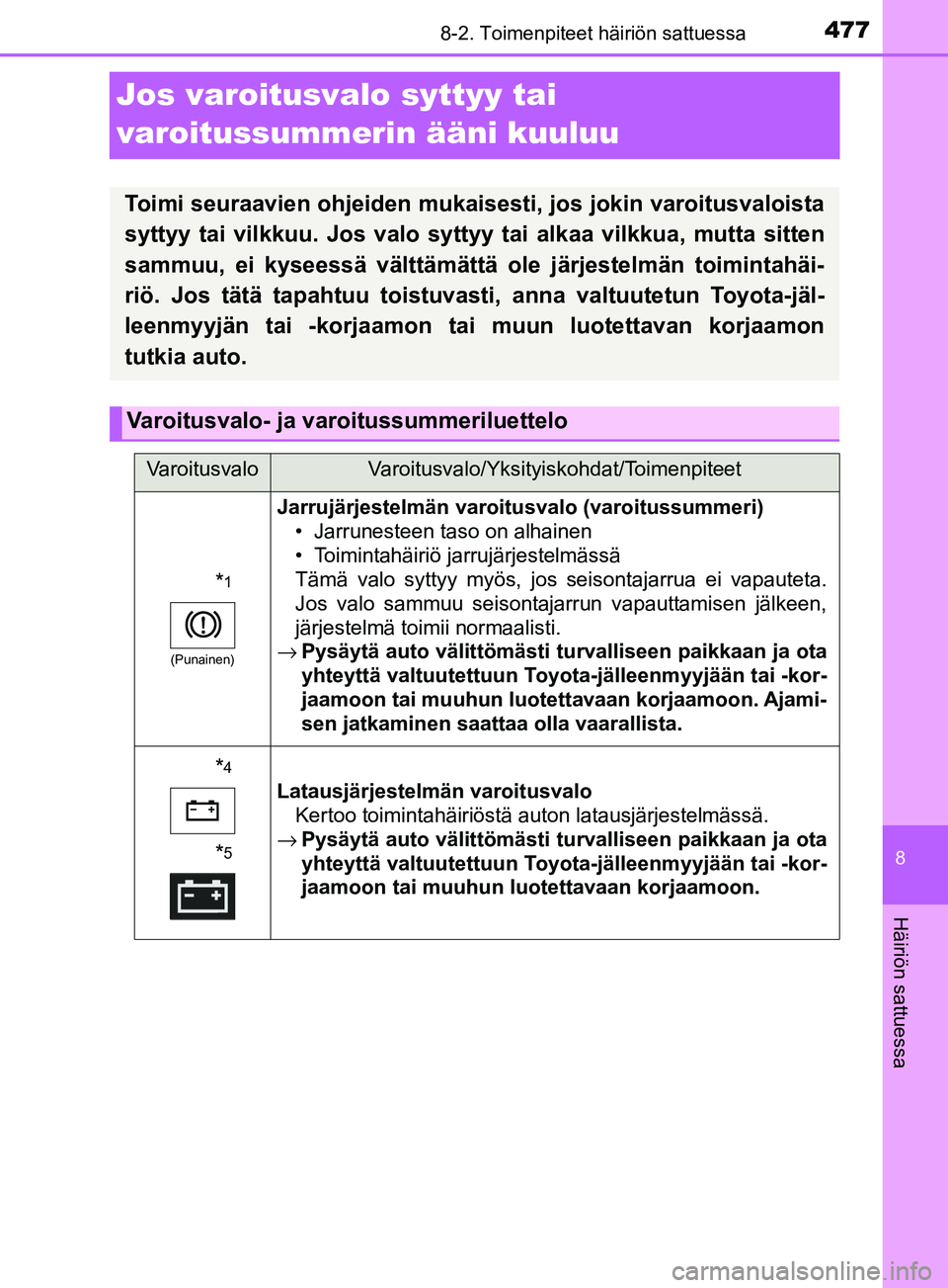 TOYOTA YARIS HATCHBACK 2017  Omistajan Käsikirja (in Finnish) 4778-2. Toimenpiteet häiriön sattuessa
8
Häiriön sattuessa
YARIS_HV_OM_Europe_OM52J66FI
Jos varoitusvalo syttyy tai 
varoitussummerin ääni kuuluu
Toimi seuraavien ohjeiden mukaisesti, jos jokin 