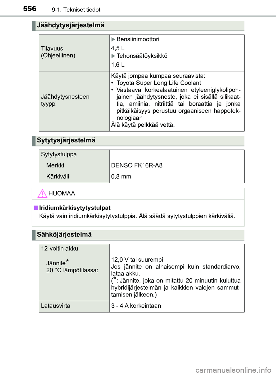 TOYOTA YARIS HATCHBACK 2017  Omistajan Käsikirja (in Finnish) 5569-1. Tekniset tiedot
YARIS_HV_OM_Europe_OM52J66FI
Jäähdytysjärjestelmä
Tilavuus 
(Ohjeellinen)
Bensiinimoottori
4,5 L
Tehonsäätöyksikkö
1,6 L
Jäähdytysnesteen
tyyppi
Käytä jompaa 