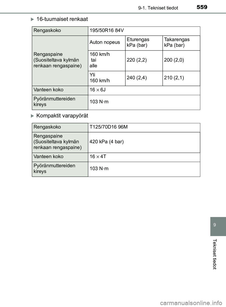 TOYOTA YARIS HATCHBACK 2017  Omistajan Käsikirja (in Finnish) 5599-1. Tekniset tiedot
9
Tekniset tiedot
YARIS_HV_OM_Europe_OM52J66FI
16-tuumaiset renkaat
Kompaktit varapyörät
Rengaskoko195/50R16 84V
Rengaspaine 
(Suositeltava kylmän 
renkaan rengaspaine