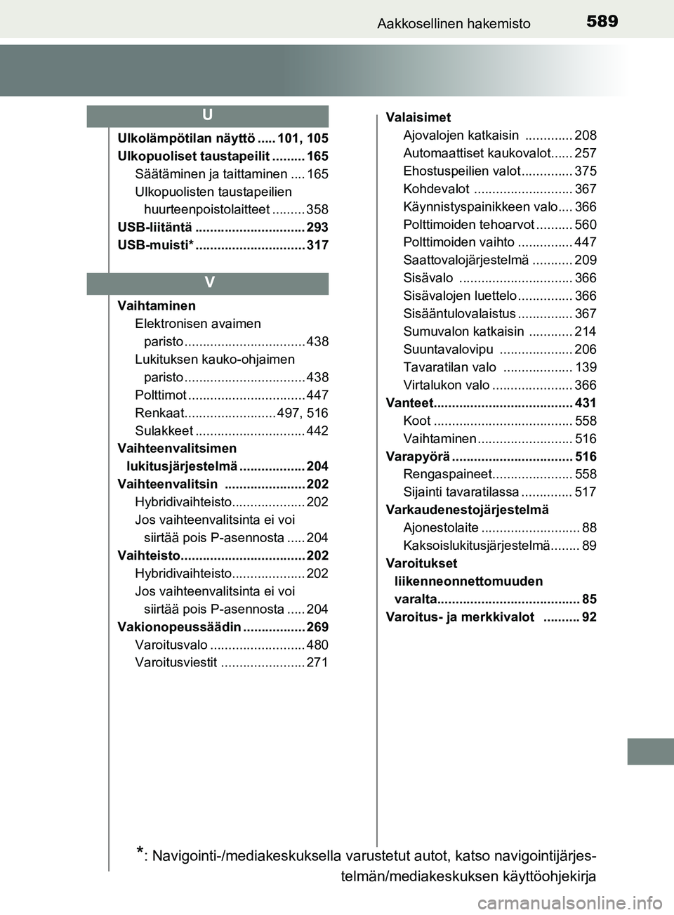 TOYOTA YARIS HATCHBACK 2017  Omistajan Käsikirja (in Finnish) 589Aakkosellinen hakemisto
YARIS_HV_OM_Europe_OM52J66FI
Ulkolämpötilan näyttö ..... 101, 105
Ulkopuoliset taustapeilit ......... 165Säätäminen ja taittaminen .... 165
Ulkopuolisten taustapeilie