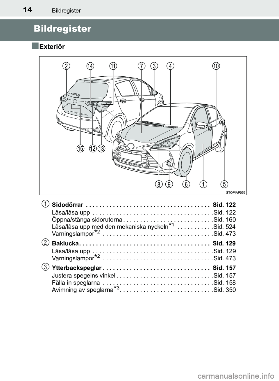 TOYOTA YARIS HATCHBACK 2017  Bruksanvisningar (in Swedish) 14Bildregister
YARIS_HV_OM_Europe_OM52J66SE
Bildregister
n
Exteriör
Sidodörrar  . . . . . . . . . . . . . . . . . . . . . . . . . . . . . . . . . . . . .  Sid. 122
Låsa/låsa upp  . . . . . . . . .