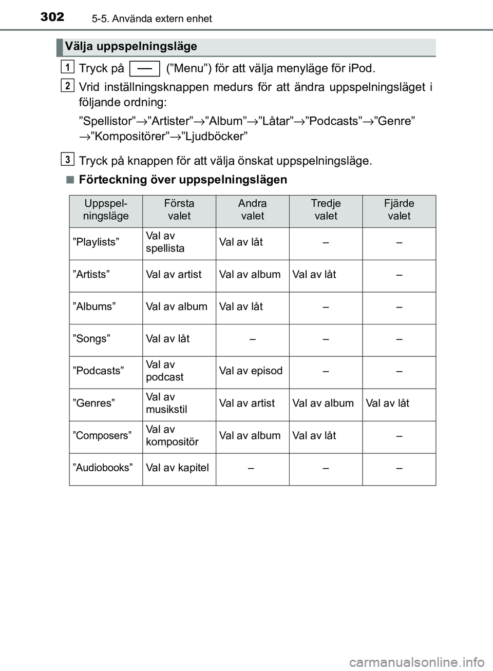 TOYOTA YARIS HATCHBACK 2017  Bruksanvisningar (in Swedish) 3025-5. Använda extern enhet
YARIS_HV_OM_Europe_OM52J66SE
Tryck på   (”Menu”) för att välja menyläge för iPod.
Vrid inställningsknappen medurs för att ändra uppspelningsläget i
följande