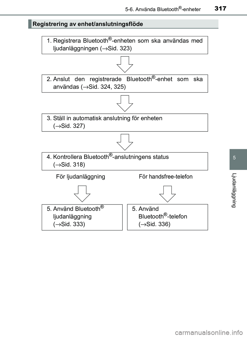 TOYOTA YARIS HATCHBACK 2017  Bruksanvisningar (in Swedish) 3175-6. Använda Bluetooth®-enheter
5
Ljudanläggning
YARIS_HV_OM_Europe_OM52J66SE
Registrering av enhet/anslutningsflöde
1. Registrera Bluetooth®-enheten som ska användas med
ljudanläggningen ( 