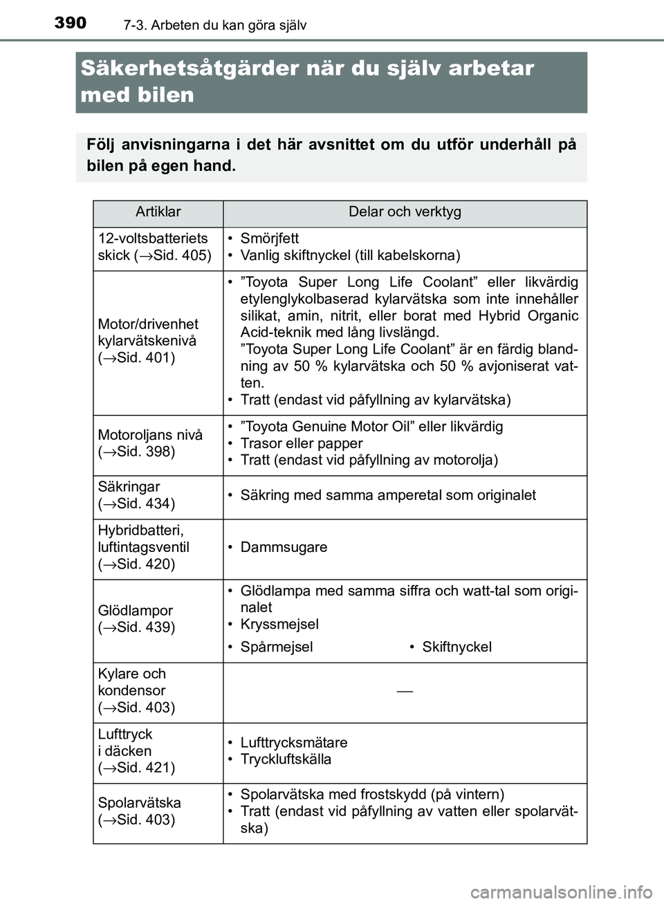 TOYOTA YARIS HATCHBACK 2017 Bruksanvisningar (in Swedish) 3907-3. Arbeten du kan göra själv
YARIS_HV_OM_Europe_OM52J66SE
Säkerhetsåtgärder när du själv arbetar
med bilen
Följ anvisningarna i det här avsn ittet om du utför underhåll på
bilen på TOYOTA YARIS HATCHBACK 2017 Bruksanvisningar (in Swedish) 3907-3. Arbeten du kan göra själv
YARIS_HV_OM_Europe_OM52J66SE
Säkerhetsåtgärder när du själv arbetar
med bilen
Följ anvisningarna i det här avsn ittet om du utför underhåll på
bilen på