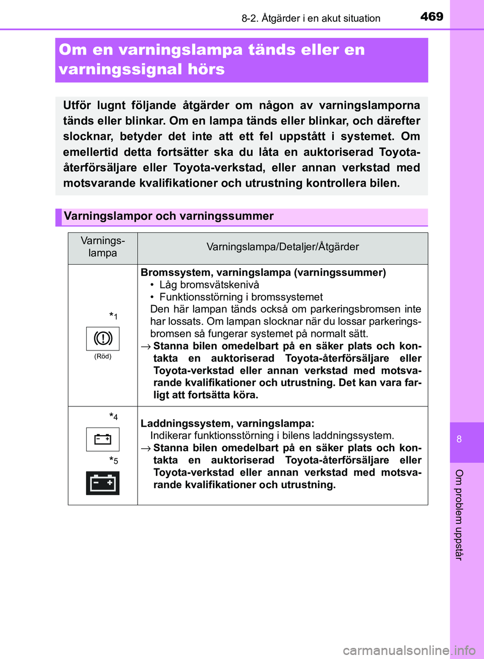 TOYOTA YARIS HATCHBACK 2017 Bruksanvisningar (in Swedish) 4698-2. Åtgärder i en akut situation
8
Om problem uppstår
YARIS_HV_OM_Europe_OM52J66SE
Om en varningslampa tänds eller en
varningssignal hörs
Utför lugnt följande åtgärder om någon av varni TOYOTA YARIS HATCHBACK 2017 Bruksanvisningar (in Swedish) 4698-2. Åtgärder i en akut situation
8
Om problem uppstår
YARIS_HV_OM_Europe_OM52J66SE
Om en varningslampa tänds eller en
varningssignal hörs
Utför lugnt följande åtgärder om någon av varni
