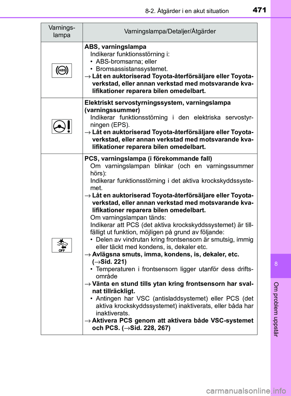 TOYOTA YARIS HATCHBACK 2017 Bruksanvisningar (in Swedish) 4718-2. Åtgärder i en akut situation
8
Om problem uppstår
YARIS_HV_OM_Europe_OM52J66SE
ABS, varningslampaIndikerar funktionsstörning i:
• ABS-bromsarna; eller
• Bromsassistanssystemet.
→ Lå TOYOTA YARIS HATCHBACK 2017 Bruksanvisningar (in Swedish) 4718-2. Åtgärder i en akut situation
8
Om problem uppstår
YARIS_HV_OM_Europe_OM52J66SE
ABS, varningslampaIndikerar funktionsstörning i:
• ABS-bromsarna; eller
• Bromsassistanssystemet.
→ Lå