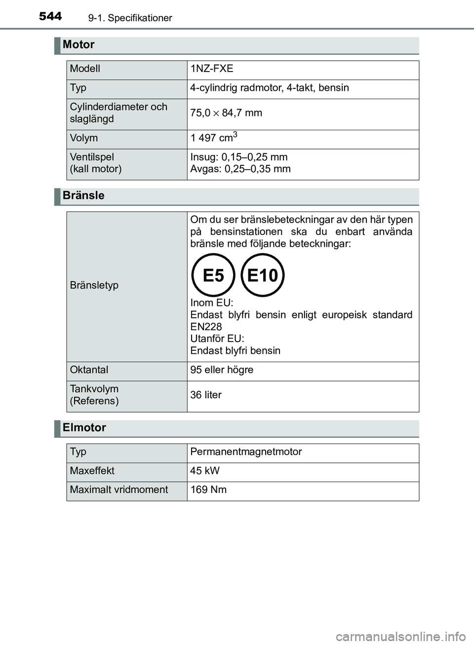 TOYOTA YARIS HATCHBACK 2017 Bruksanvisningar (in Swedish) 5449-1. Specifikationer
YARIS_HV_OM_Europe_OM52J66SE
Motor
Modell1NZ-FXE
Ty p4-cylindrig radmotor, 4-takt, bensin
Cylinderdiameter och
slaglängd75,0 × 84,7 mm
Vo l y m1 497 cm3
Ventilspel
(kall mo TOYOTA YARIS HATCHBACK 2017 Bruksanvisningar (in Swedish) 5449-1. Specifikationer
YARIS_HV_OM_Europe_OM52J66SE
Motor
Modell1NZ-FXE
Ty p4-cylindrig radmotor, 4-takt, bensin
Cylinderdiameter och
slaglängd75,0 × 84,7 mm
Vo l y m1 497 cm3
Ventilspel
(kall mo