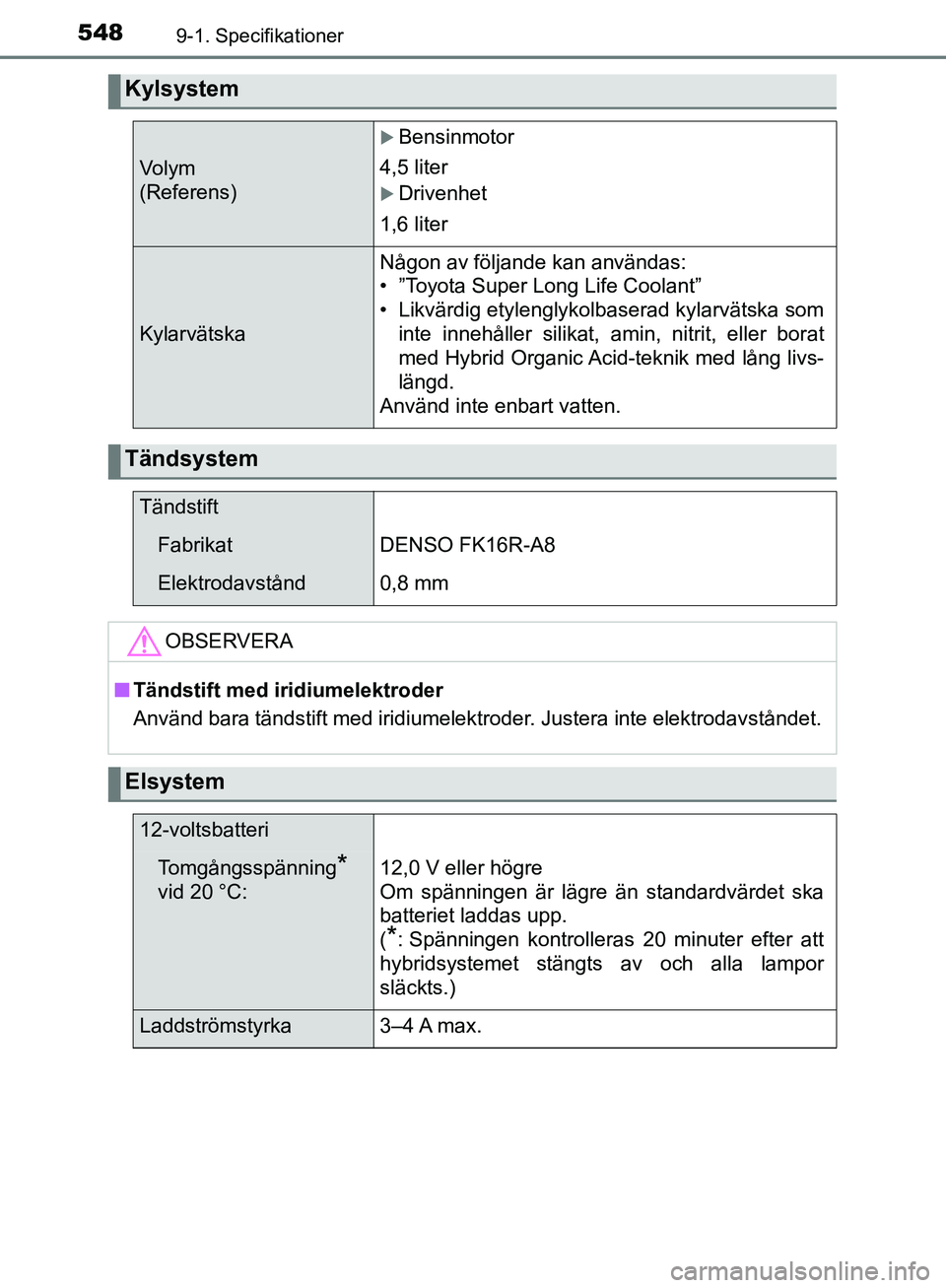 TOYOTA YARIS HATCHBACK 2017 Bruksanvisningar (in Swedish) 5489-1. Specifikationer
YARIS_HV_OM_Europe_OM52J66SE
Kylsystem
Vo l y m
(Referens)
Bensinmotor
4,5 liter
Drivenhet
1,6 liter
Kylarvätska
Någon av följande kan användas:
• ”Toyota Super TOYOTA YARIS HATCHBACK 2017 Bruksanvisningar (in Swedish) 5489-1. Specifikationer
YARIS_HV_OM_Europe_OM52J66SE
Kylsystem
Vo l y m
(Referens)
Bensinmotor
4,5 liter
Drivenhet
1,6 liter
Kylarvätska
Någon av följande kan användas:
• ”Toyota Super