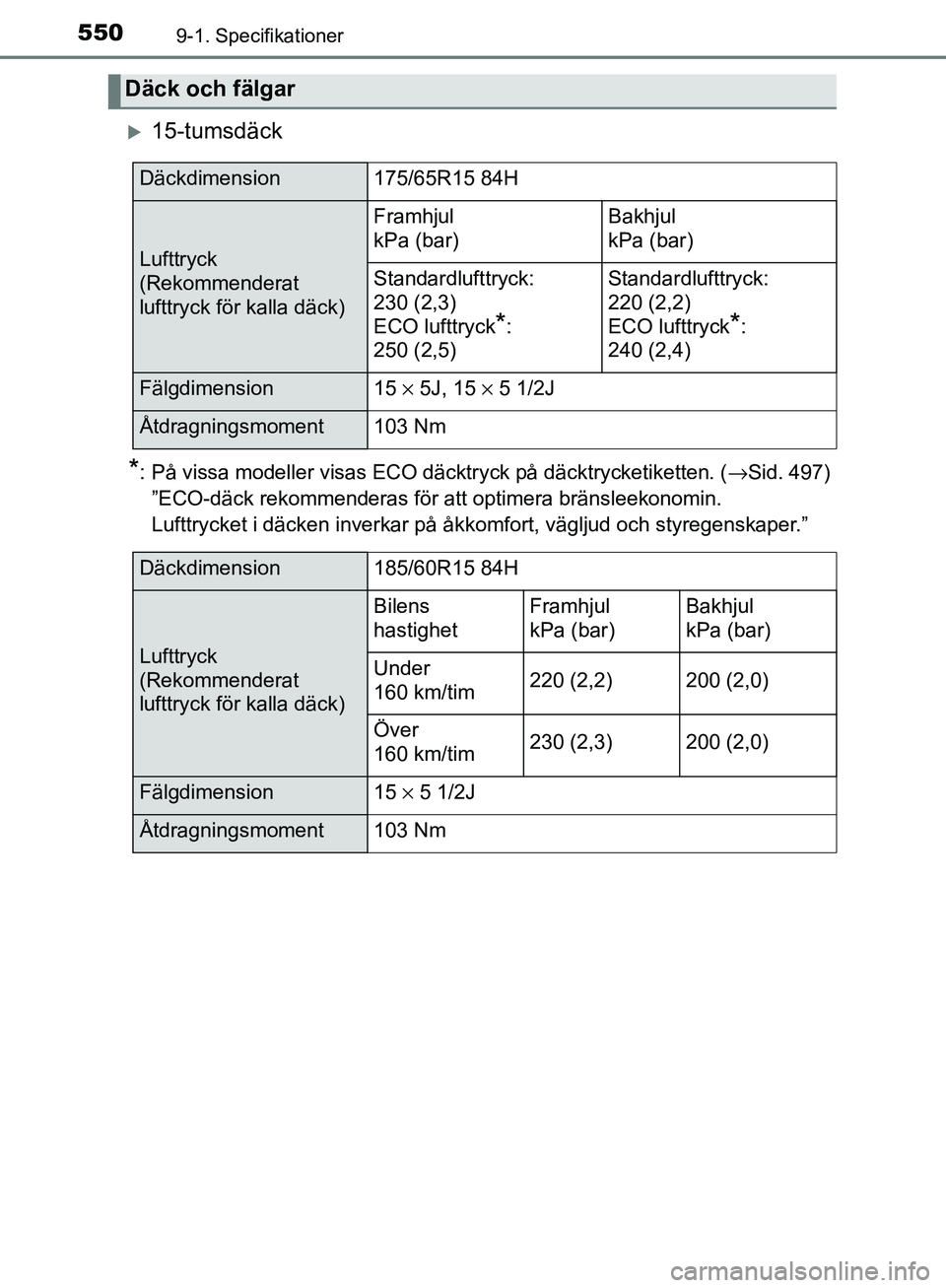 TOYOTA YARIS HATCHBACK 2017 Bruksanvisningar (in Swedish) 5509-1. Specifikationer
YARIS_HV_OM_Europe_OM52J66SE
15-tumsdäck
*: På vissa modeller visas ECO däcktryck på däcktrycketiketten. (→Sid. 497)
”ECO-däck rekommenderas för att optimera brä TOYOTA YARIS HATCHBACK 2017 Bruksanvisningar (in Swedish) 5509-1. Specifikationer
YARIS_HV_OM_Europe_OM52J66SE
15-tumsdäck
*: På vissa modeller visas ECO däcktryck på däcktrycketiketten. (→Sid. 497)
”ECO-däck rekommenderas för att optimera brä