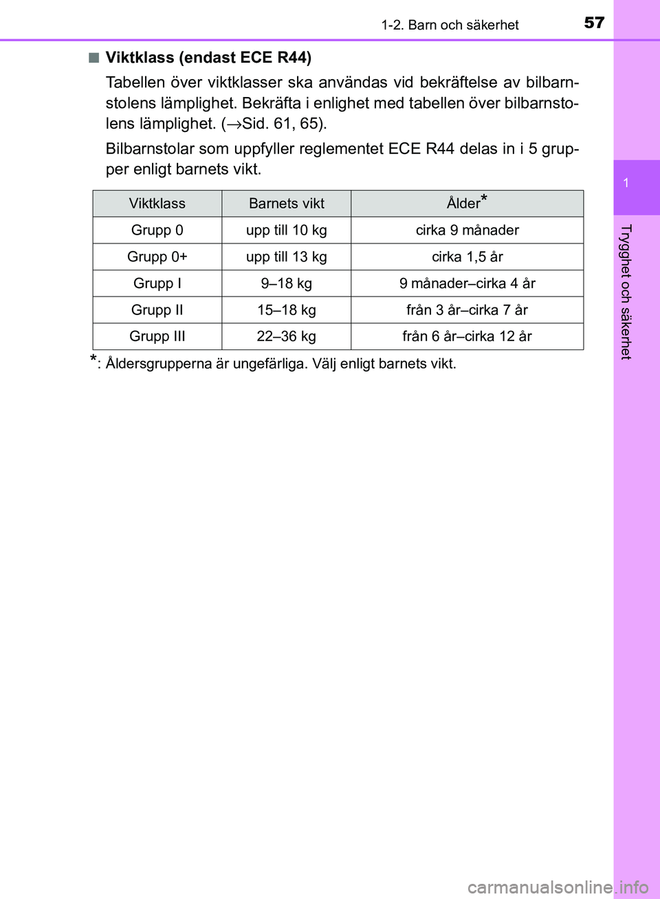 TOYOTA YARIS HATCHBACK 2017  Bruksanvisningar (in Swedish) 571-2. Barn och säkerhet
1
Trygghet och säkerhet
YARIS_HV_OM_Europe_OM52J66SEn
Viktklass (endast ECE R44)
Tabellen över viktklasser ska an
vändas vid bekräftelse av bilbarn-
stolens lämplighet. 