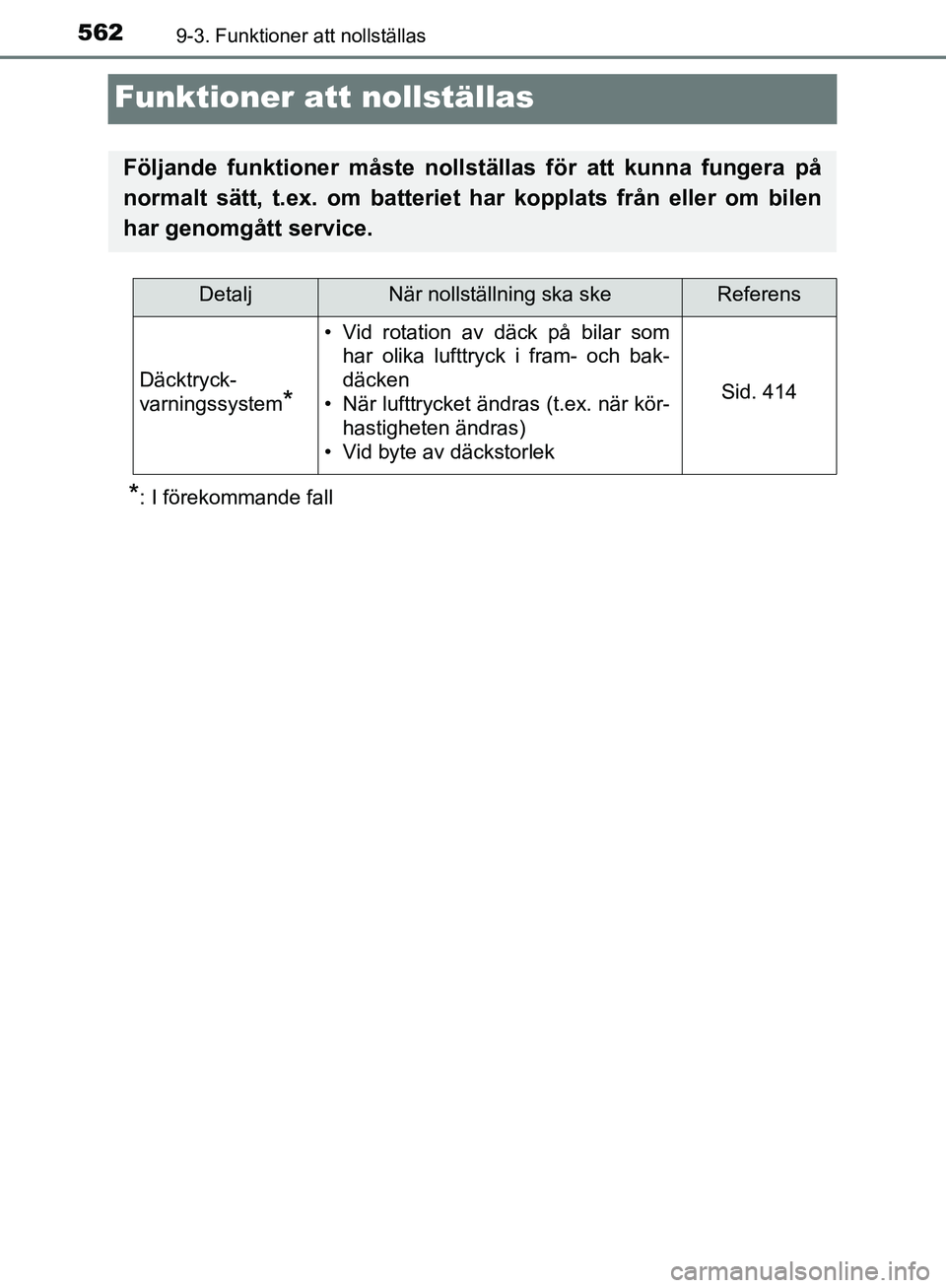 TOYOTA YARIS HATCHBACK 2017 Bruksanvisningar (in Swedish) 5629-3. Funktioner att nollställas
YARIS_HV_OM_Europe_OM52J66SE
Funktioner att nollställas
*: I förekommande fall
Följande funktioner måste nollställas för att kunna fungera på
normalt sätt, TOYOTA YARIS HATCHBACK 2017 Bruksanvisningar (in Swedish) 5629-3. Funktioner att nollställas
YARIS_HV_OM_Europe_OM52J66SE
Funktioner att nollställas
*: I förekommande fall
Följande funktioner måste nollställas för att kunna fungera på
normalt sätt,