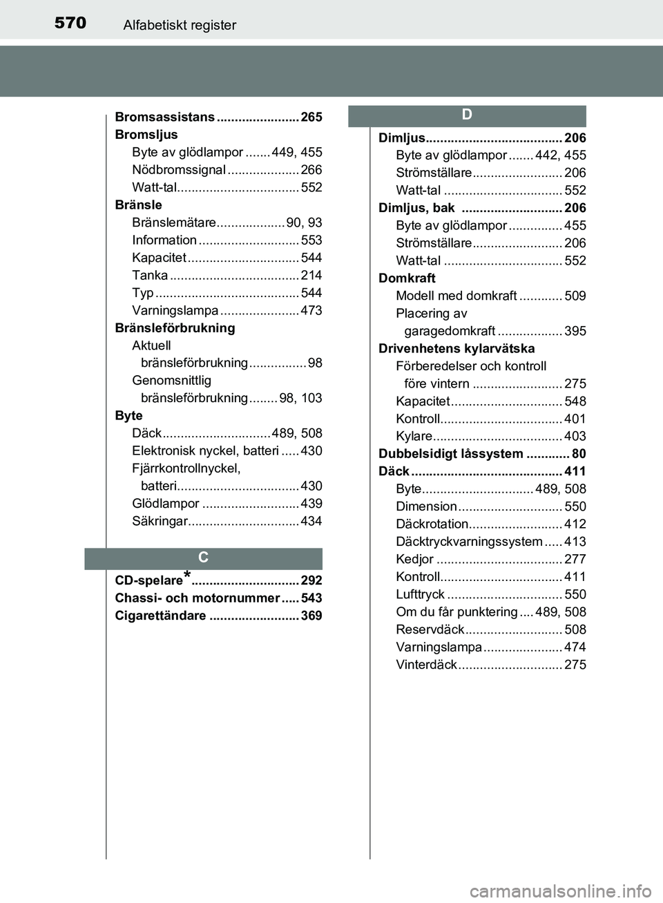 TOYOTA YARIS HATCHBACK 2017 Bruksanvisningar (in Swedish) 570Alfabetiskt register
YARIS_HV_OM_Europe_OM52J66SE
Bromsassistans ....................... 265
BromsljusByte av glödlampor ....... 449, 455
Nödbromssignal .................... 266
Watt-tal......... TOYOTA YARIS HATCHBACK 2017 Bruksanvisningar (in Swedish) 570Alfabetiskt register
YARIS_HV_OM_Europe_OM52J66SE
Bromsassistans ....................... 265
BromsljusByte av glödlampor ....... 449, 455
Nödbromssignal .................... 266
Watt-tal.........