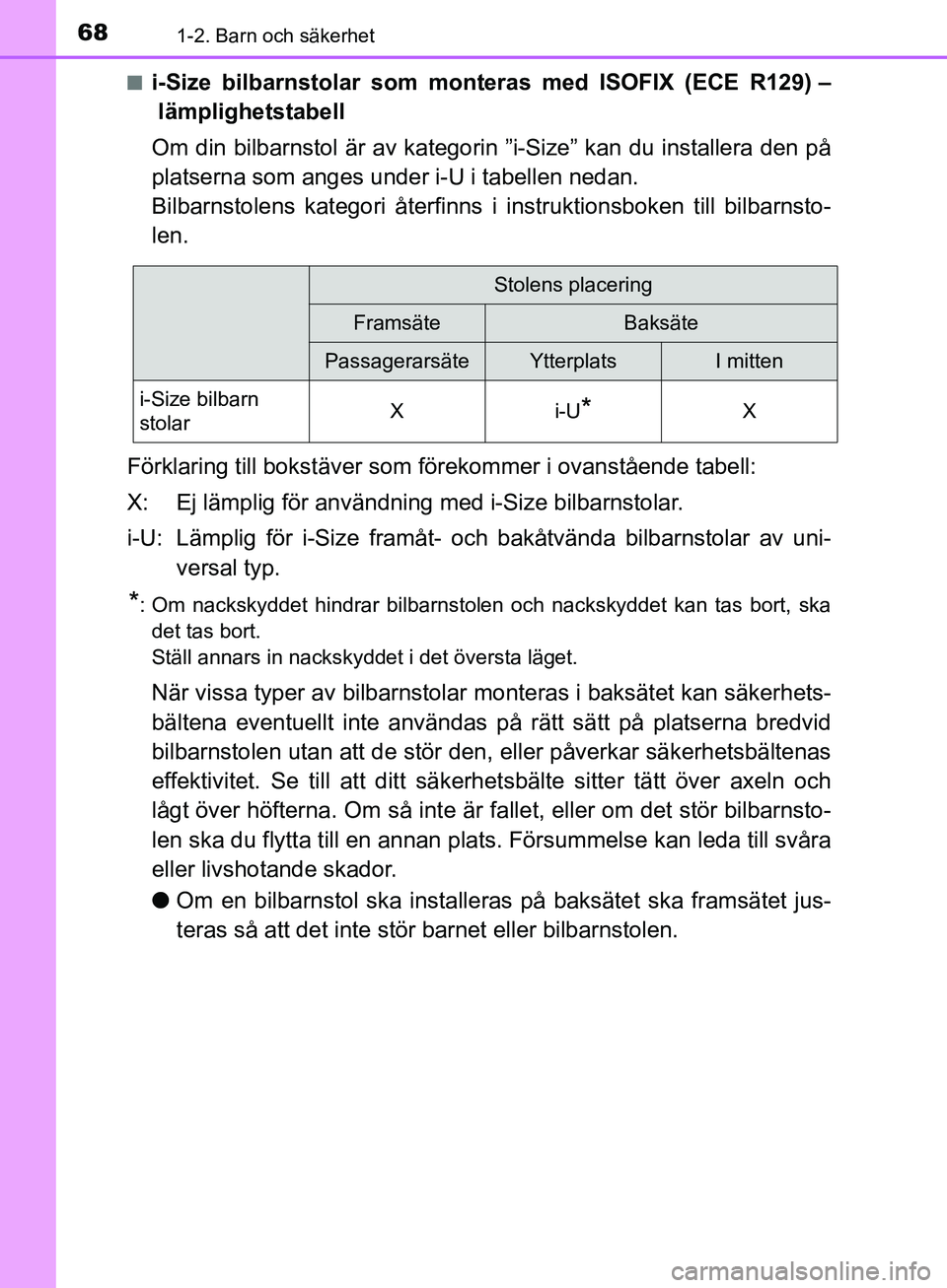 TOYOTA YARIS HATCHBACK 2017 Bruksanvisningar (in Swedish) 681-2. Barn och säkerhet
YARIS_HV_OM_Europe_OM52J66SEn
i-Size bilbarnstolar som monteras med ISOFIX (ECE R129) –
lämplighetstabell
Om din bilbarnstol är av kategorin ”i-Size” kan du installer TOYOTA YARIS HATCHBACK 2017 Bruksanvisningar (in Swedish) 681-2. Barn och säkerhet
YARIS_HV_OM_Europe_OM52J66SEn
i-Size bilbarnstolar som monteras med ISOFIX (ECE R129) –
lämplighetstabell
Om din bilbarnstol är av kategorin ”i-Size” kan du installer
