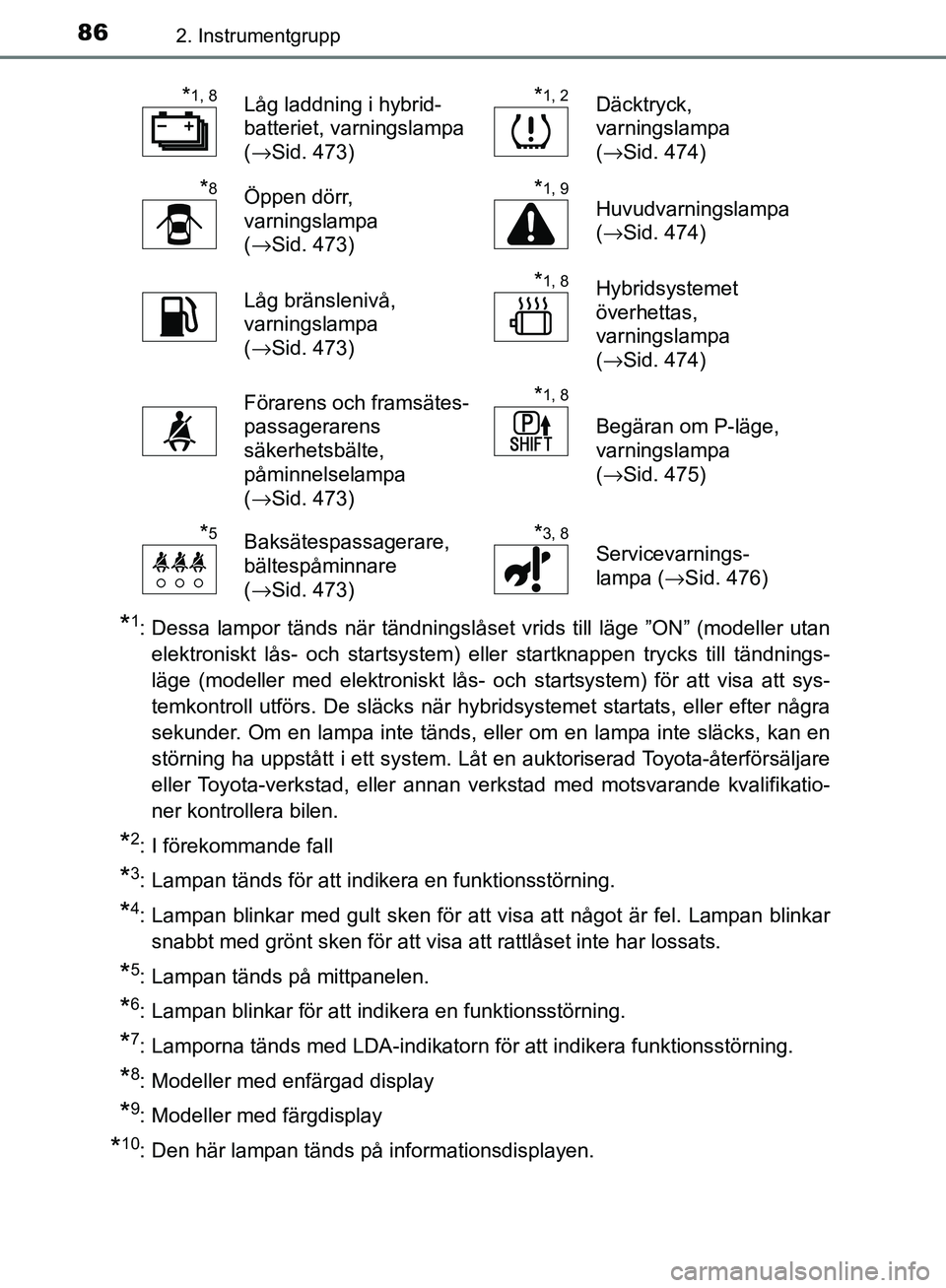 TOYOTA YARIS HATCHBACK 2017 Bruksanvisningar (in Swedish) 862. Instrumentgrupp
YARIS_HV_OM_Europe_OM52J66SE
*1: Dessa lampor tänds när tändningslåset vrids till läge ”ON” (modeller utanelektroniskt lås- och startsystem) eller startknappen trycks ti TOYOTA YARIS HATCHBACK 2017 Bruksanvisningar (in Swedish) 862. Instrumentgrupp
YARIS_HV_OM_Europe_OM52J66SE
*1: Dessa lampor tänds när tändningslåset vrids till läge ”ON” (modeller utanelektroniskt lås- och startsystem) eller startknappen trycks ti