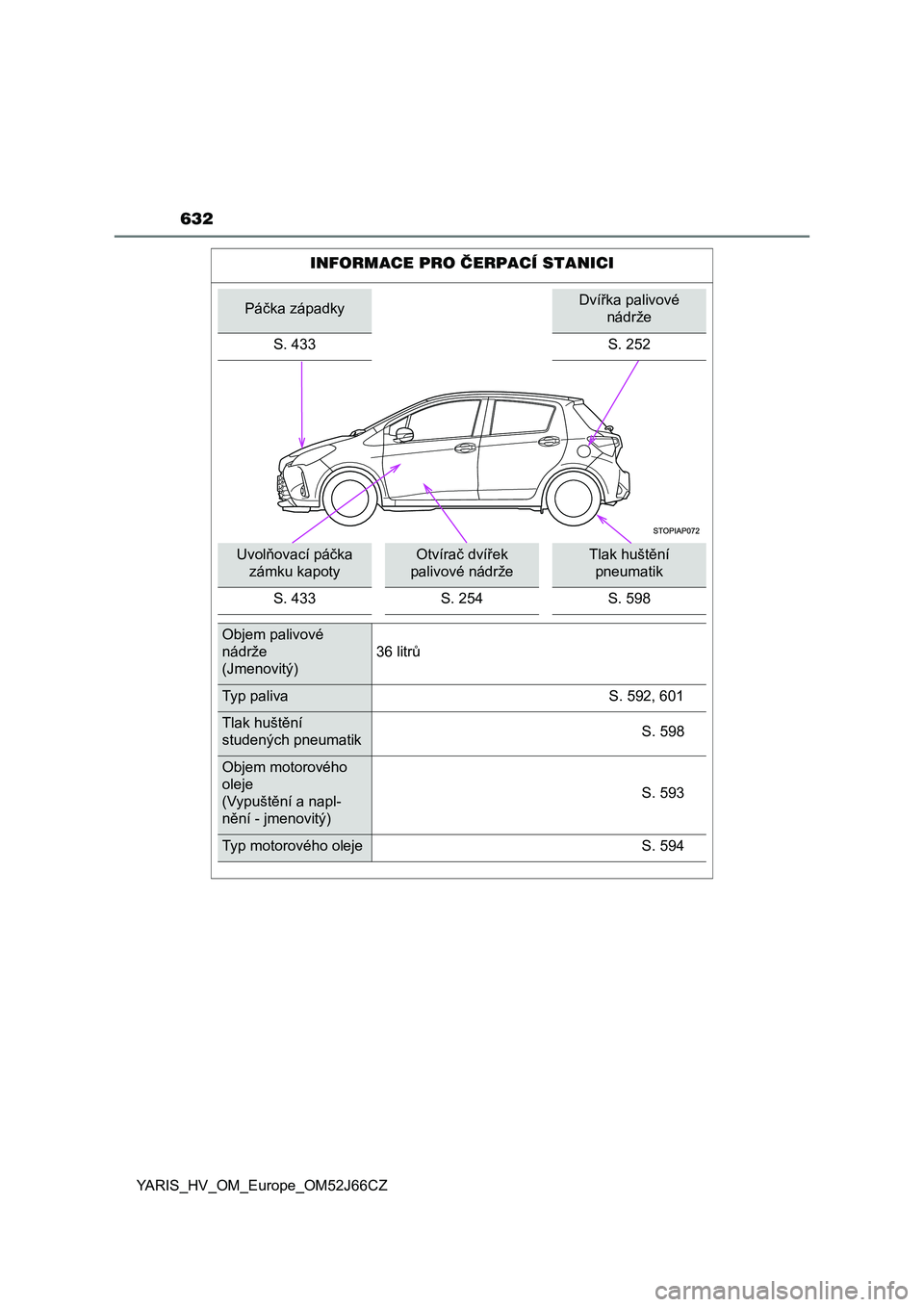 TOYOTA YARIS HATCHBACK 2017 Návod na použití (in Czech) 632
YARIS_HV_OM_Europe_OM52J66CZ
INFORMACE PRO ČERPACÍ STANICI
Páčka západkyDvířka palivové
nádrže
S. 433 S. 252
Uvolňovací páčka
zámku kapotyOtvírač dvířek
palivové nádržeTla TOYOTA YARIS HATCHBACK 2017 Návod na použití (in Czech) 632
YARIS_HV_OM_Europe_OM52J66CZ
INFORMACE PRO ČERPACÍ STANICI
Páčka západkyDvířka palivové
nádrže
S. 433 S. 252
Uvolňovací páčka
zámku kapotyOtvírač dvířek
palivové nádržeTla