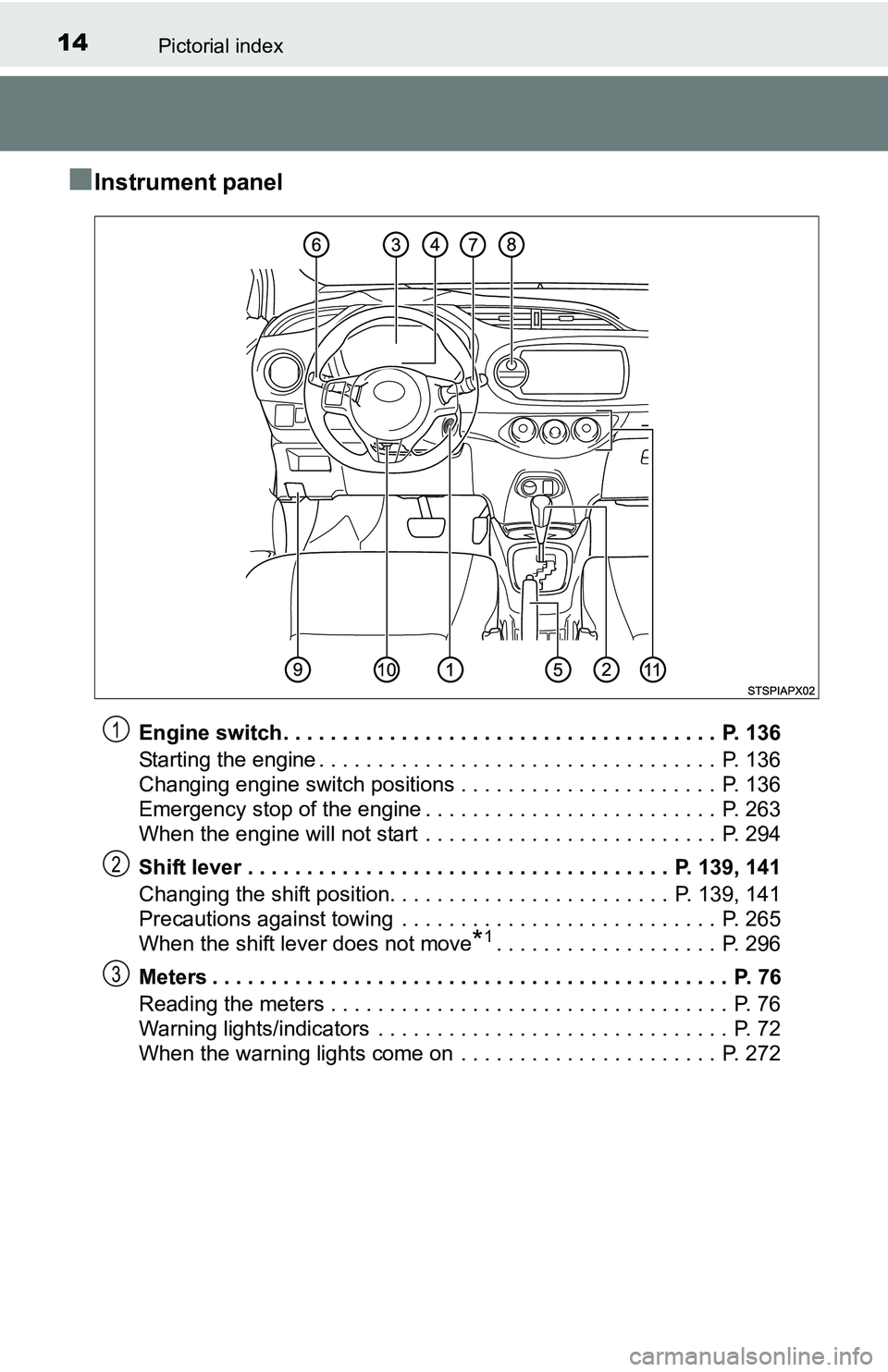 TOYOTA YARIS HATCHBACK 2016 User Guide 14Pictorial index
■Instrument panel
Engine switch . . . . . . . . . . . . . . . . . . . . . . . . . . . . . . . . . . . . . P. 136
Starting the engine . . . . . . . . . . . . . . . . . . . . . . . TOYOTA YARIS HATCHBACK 2016 User Guide 14Pictorial index
■Instrument panel
Engine switch . . . . . . . . . . . . . . . . . . . . . . . . . . . . . . . . . . . . . P. 136
Starting the engine . . . . . . . . . . . . . . . . . . . . . . .
