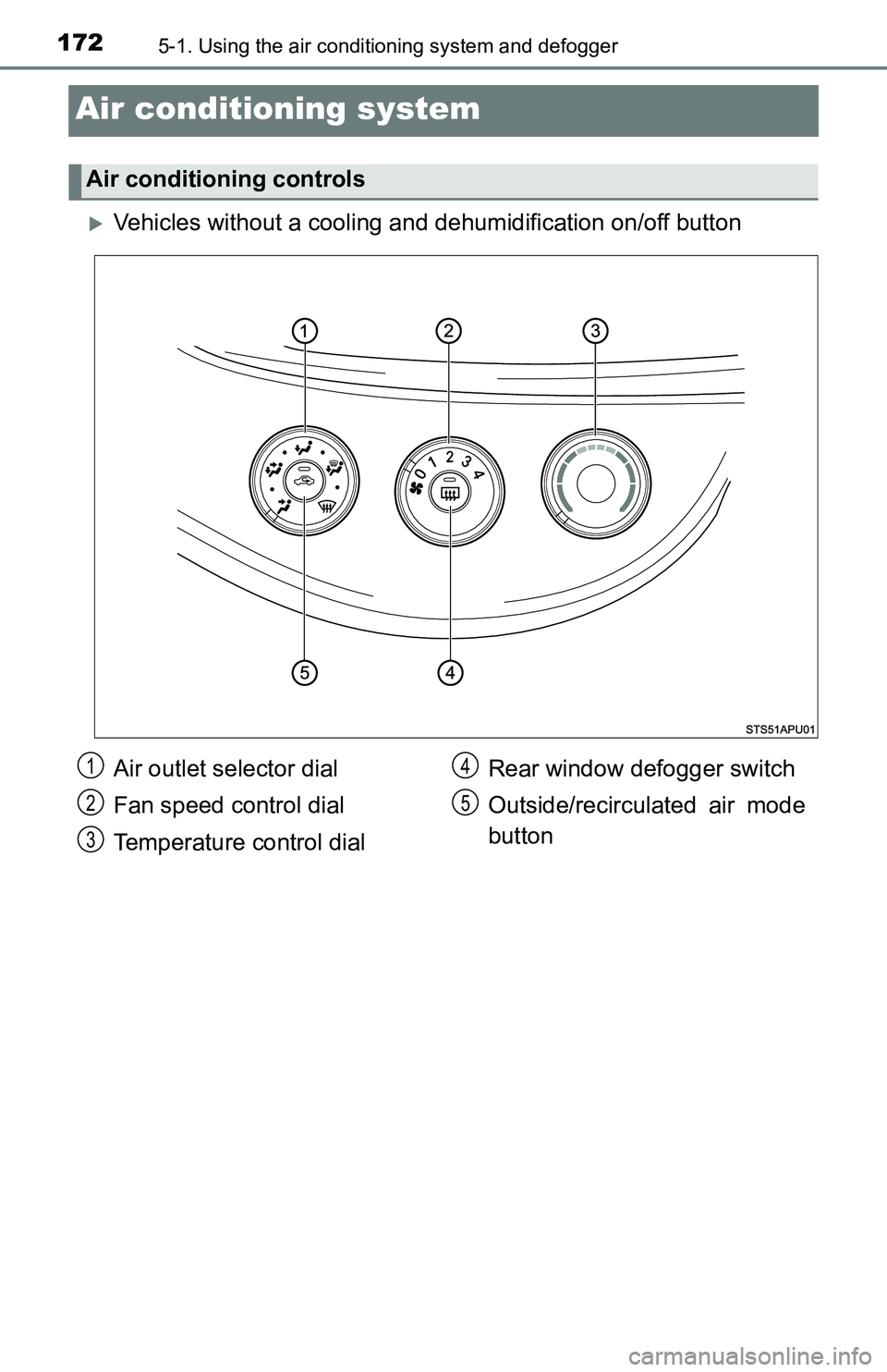 TOYOTA YARIS HATCHBACK 2016  Owners Manual 1725-1. Using the air conditioning system and defogger
Air conditioning system
Vehicles without a cooling a nd dehumidification on/off button
Air conditioning controls
Air outlet selector dial
Fan 