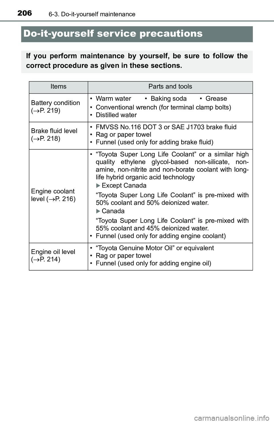 TOYOTA YARIS HATCHBACK 2016 Owners Manual 2066-3. Do-it-yourself maintenance
Do-it-yourself ser vice precautions
If you perform maintenance by yourself, be sure to follow the
correct procedure as given in these sections.
ItemsParts and tools
TOYOTA YARIS HATCHBACK 2016 Owners Manual 2066-3. Do-it-yourself maintenance
Do-it-yourself ser vice precautions
If you perform maintenance by yourself, be sure to follow the
correct procedure as given in these sections.
ItemsParts and tools