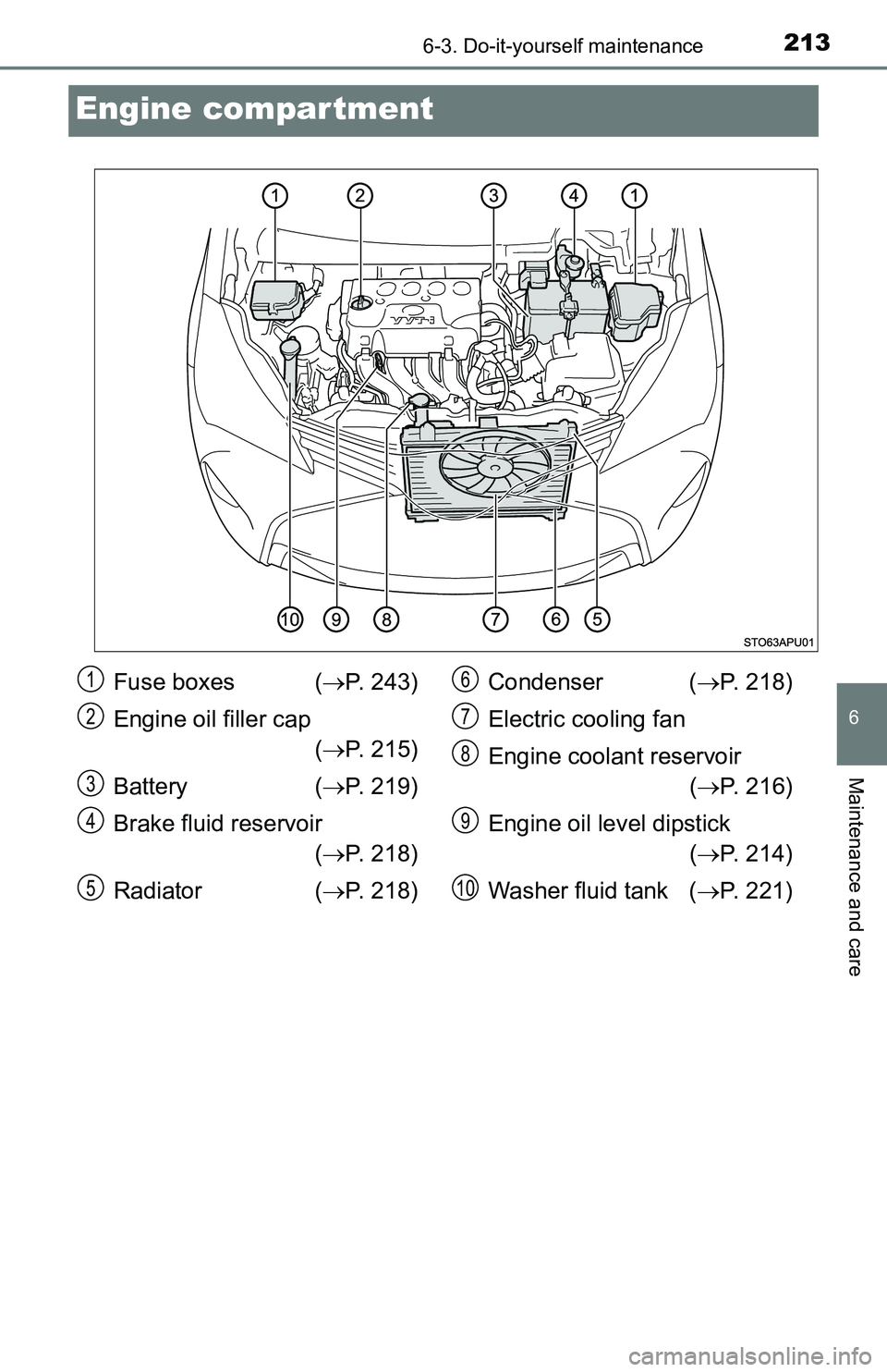 TOYOTA YARIS HATCHBACK 2016 Owners Manual 2136-3. Do-it-yourself maintenance
6
Maintenance and care
Engine compartment
Fuse boxes (P. 243)
Engine oil filler cap ( P. 215)
Battery ( P. 219)
Brake fluid reservoir ( P. 218)
Radiato TOYOTA YARIS HATCHBACK 2016 Owners Manual 2136-3. Do-it-yourself maintenance
6
Maintenance and care
Engine compartment
Fuse boxes (P. 243)
Engine oil filler cap ( P. 215)
Battery ( P. 219)
Brake fluid reservoir ( P. 218)
Radiato