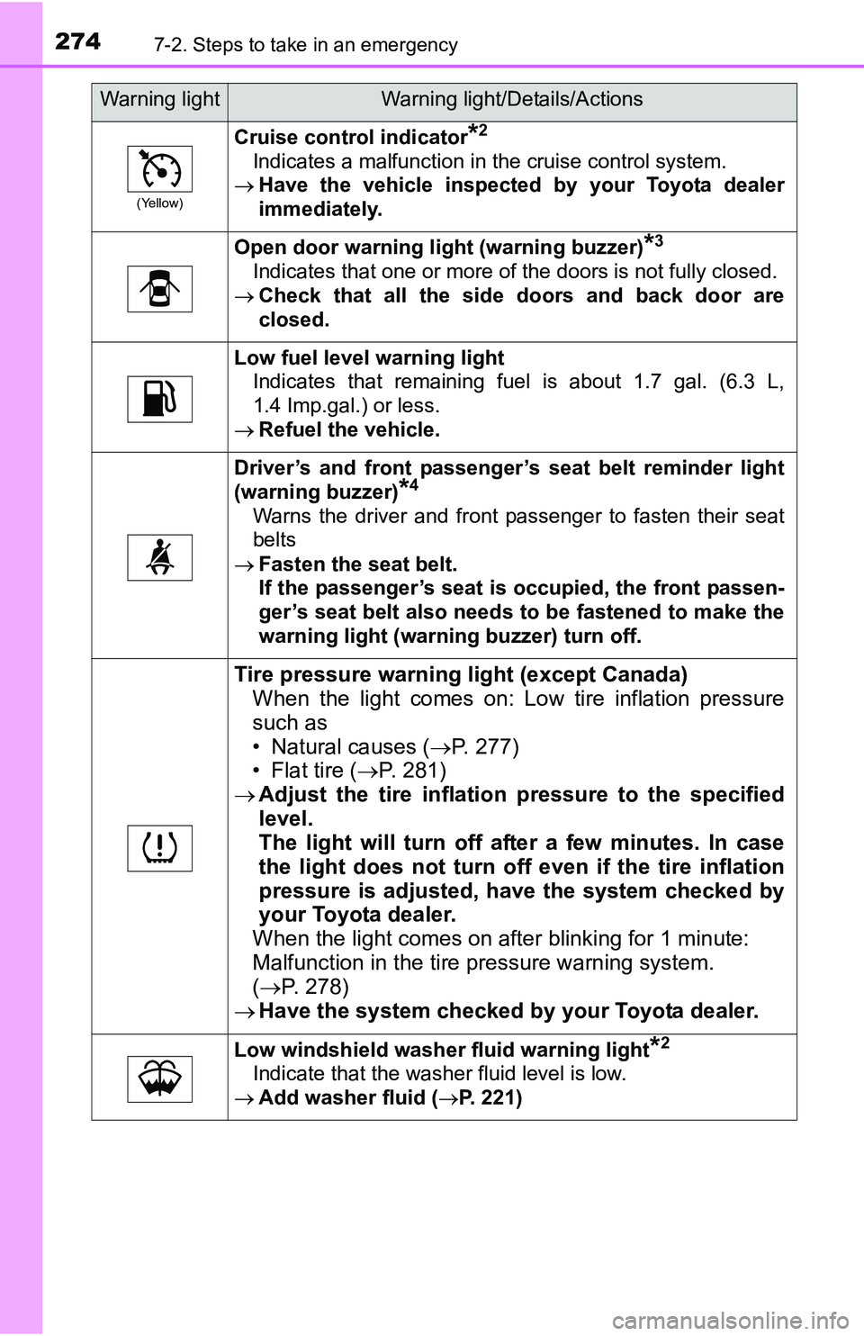 TOYOTA YARIS HATCHBACK 2016  Owners Manual 2747-2. Steps to take in an emergency
(Yellow)
Cruise control indicator*2
Indicates a malfunction in the cruise control system.
 Have the vehicle inspected by your Toyota dealer
immediately.
Open d TOYOTA YARIS HATCHBACK 2016  Owners Manual 2747-2. Steps to take in an emergency
(Yellow)
Cruise control indicator*2
Indicates a malfunction in the cruise control system.
 Have the vehicle inspected by your Toyota dealer
immediately.
Open d