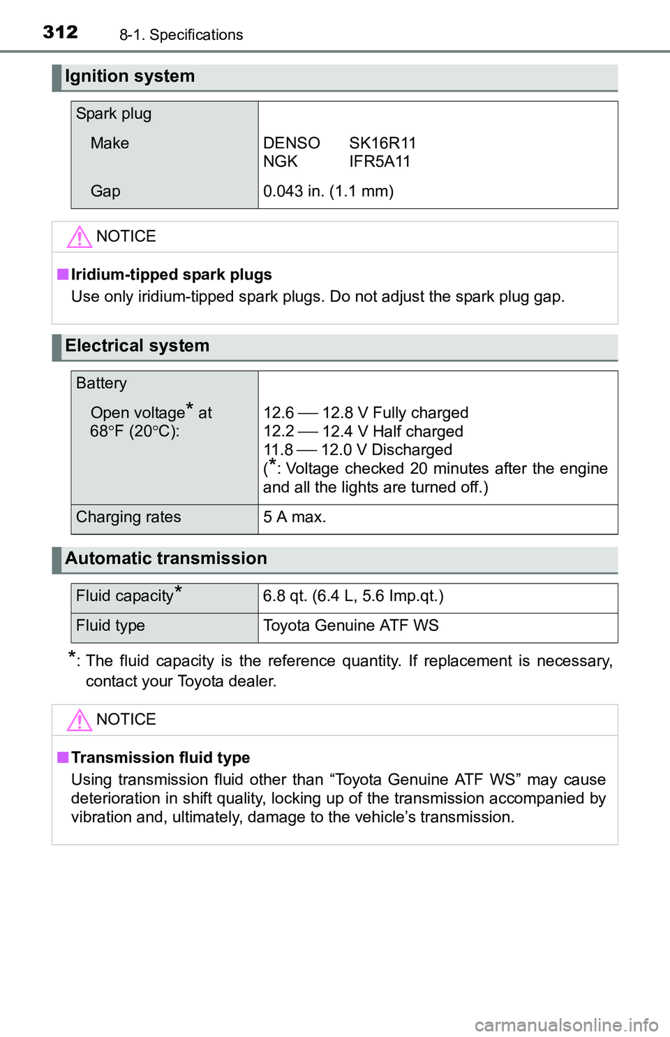 TOYOTA YARIS HATCHBACK 2016 Owners Manual 3128-1. Specifications
*: The fluid capacity is the reference quantity. If replacement is necessary,contact your Toyota dealer.
Ignition system
Spark plug
MakeDENSO SK16R11
NGK IFR5A11
Gap0.043 in. (1 TOYOTA YARIS HATCHBACK 2016 Owners Manual 3128-1. Specifications
*: The fluid capacity is the reference quantity. If replacement is necessary,contact your Toyota dealer.
Ignition system
Spark plug
MakeDENSO SK16R11
NGK IFR5A11
Gap0.043 in. (1