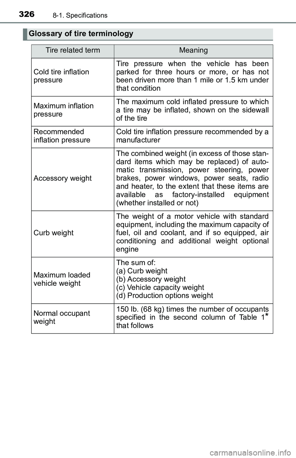 TOYOTA YARIS HATCHBACK 2016 Owners Manual 3268-1. Specifications
Glossary of tire terminology
Tire related termMeaning
Cold tire inflation
pressure
Tire pressure when the vehicle has been
parked for three hours or more, or has not
been drive TOYOTA YARIS HATCHBACK 2016 Owners Manual 3268-1. Specifications
Glossary of tire terminology
Tire related termMeaning
Cold tire inflation
pressure
Tire pressure when the vehicle has been
parked for three hours or more, or has not
been drive