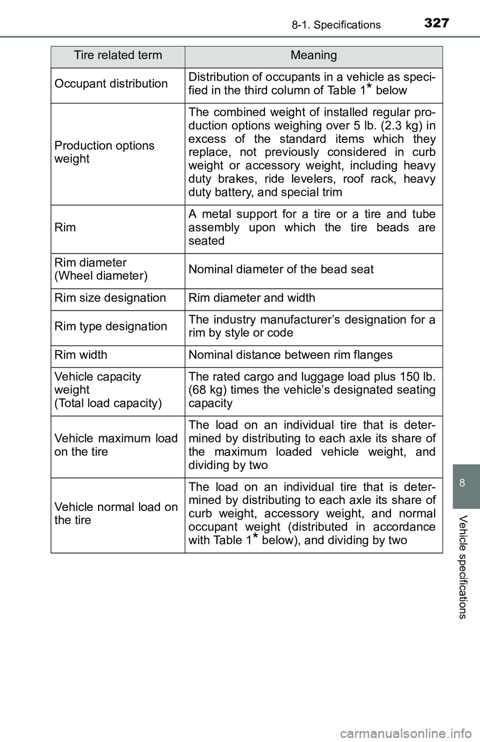 TOYOTA YARIS HATCHBACK 2016 Owners Manual 3278-1. Specifications
8
Vehicle specifications
Occupant distributionDistribution of occupants in a vehicle as speci-
fied in the third column of Table 1
* below
Production options
weight
The combine TOYOTA YARIS HATCHBACK 2016 Owners Manual 3278-1. Specifications
8
Vehicle specifications
Occupant distributionDistribution of occupants in a vehicle as speci-
fied in the third column of Table 1
* below
Production options
weight
The combine