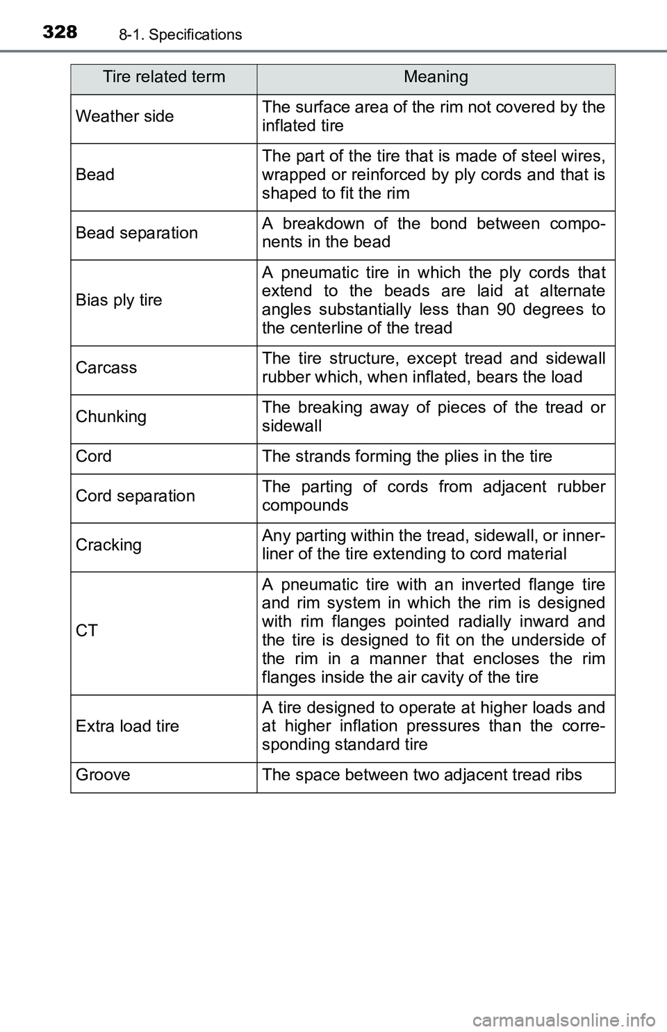 TOYOTA YARIS HATCHBACK 2016 Owners Manual 3288-1. Specifications
Weather sideThe surface area of the rim not covered by the
inflated tire
Bead
The part of the tire that is made of steel wires,
wrapped or reinforced by ply cords and that is
sh TOYOTA YARIS HATCHBACK 2016 Owners Manual 3288-1. Specifications
Weather sideThe surface area of the rim not covered by the
inflated tire
Bead
The part of the tire that is made of steel wires,
wrapped or reinforced by ply cords and that is
sh