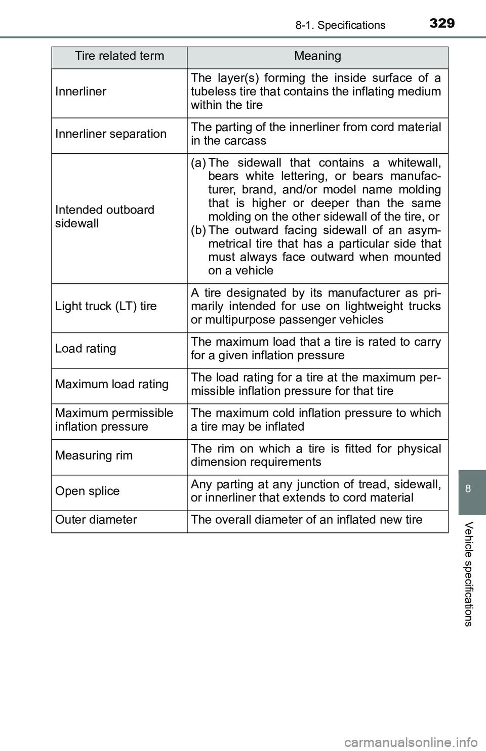TOYOTA YARIS HATCHBACK 2016 Owners Manual 3298-1. Specifications
8
Vehicle specifications
Innerliner
The layer(s) forming the inside surface of a
tubeless tire that contains the inflating medium
within the tire
Innerliner separationThe partin TOYOTA YARIS HATCHBACK 2016 Owners Manual 3298-1. Specifications
8
Vehicle specifications
Innerliner
The layer(s) forming the inside surface of a
tubeless tire that contains the inflating medium
within the tire
Innerliner separationThe partin