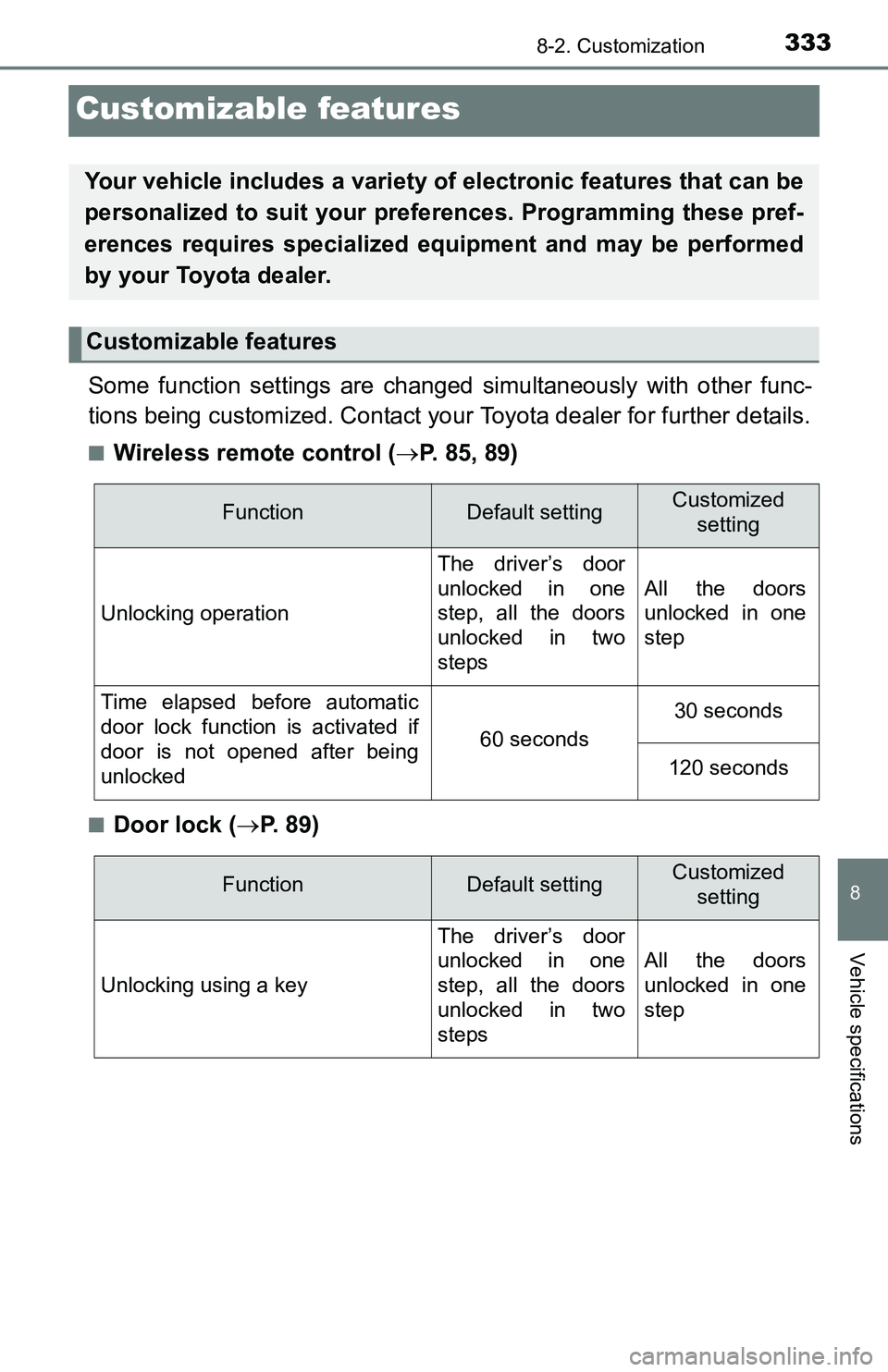 TOYOTA YARIS HATCHBACK 2016 Owners Manual 3338-2. Customization
8
Vehicle specifications
Customizable features
Some function settings are changed simultaneously with other func-
tions being customized. Contact your Toyota dealer for further d TOYOTA YARIS HATCHBACK 2016 Owners Manual 3338-2. Customization
8
Vehicle specifications
Customizable features
Some function settings are changed simultaneously with other func-
tions being customized. Contact your Toyota dealer for further d