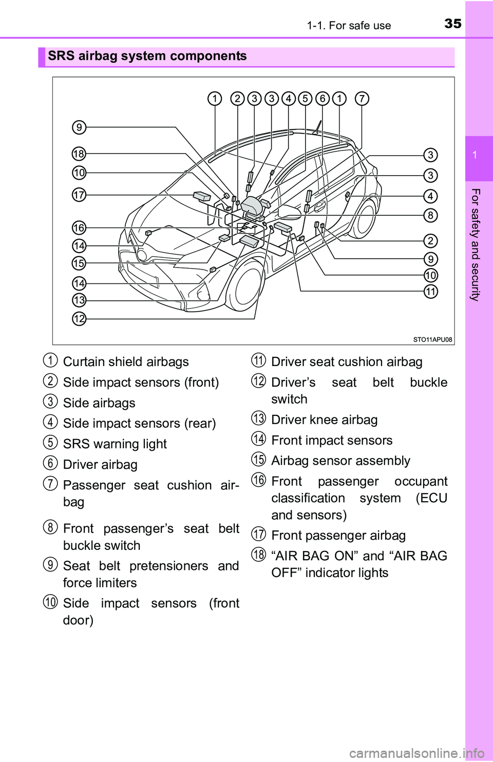 TOYOTA YARIS HATCHBACK 2016 Owners Guide 351-1. For safe use
1
For safety and security
SRS airbag system components
Curtain shield airbags
Side impact sensors (front)
Side airbags
Side impact sensors (rear)
SRS warning light
Driver airbag
Pa TOYOTA YARIS HATCHBACK 2016 Owners Guide 351-1. For safe use
1
For safety and security
SRS airbag system components
Curtain shield airbags
Side impact sensors (front)
Side airbags
Side impact sensors (rear)
SRS warning light
Driver airbag
Pa
