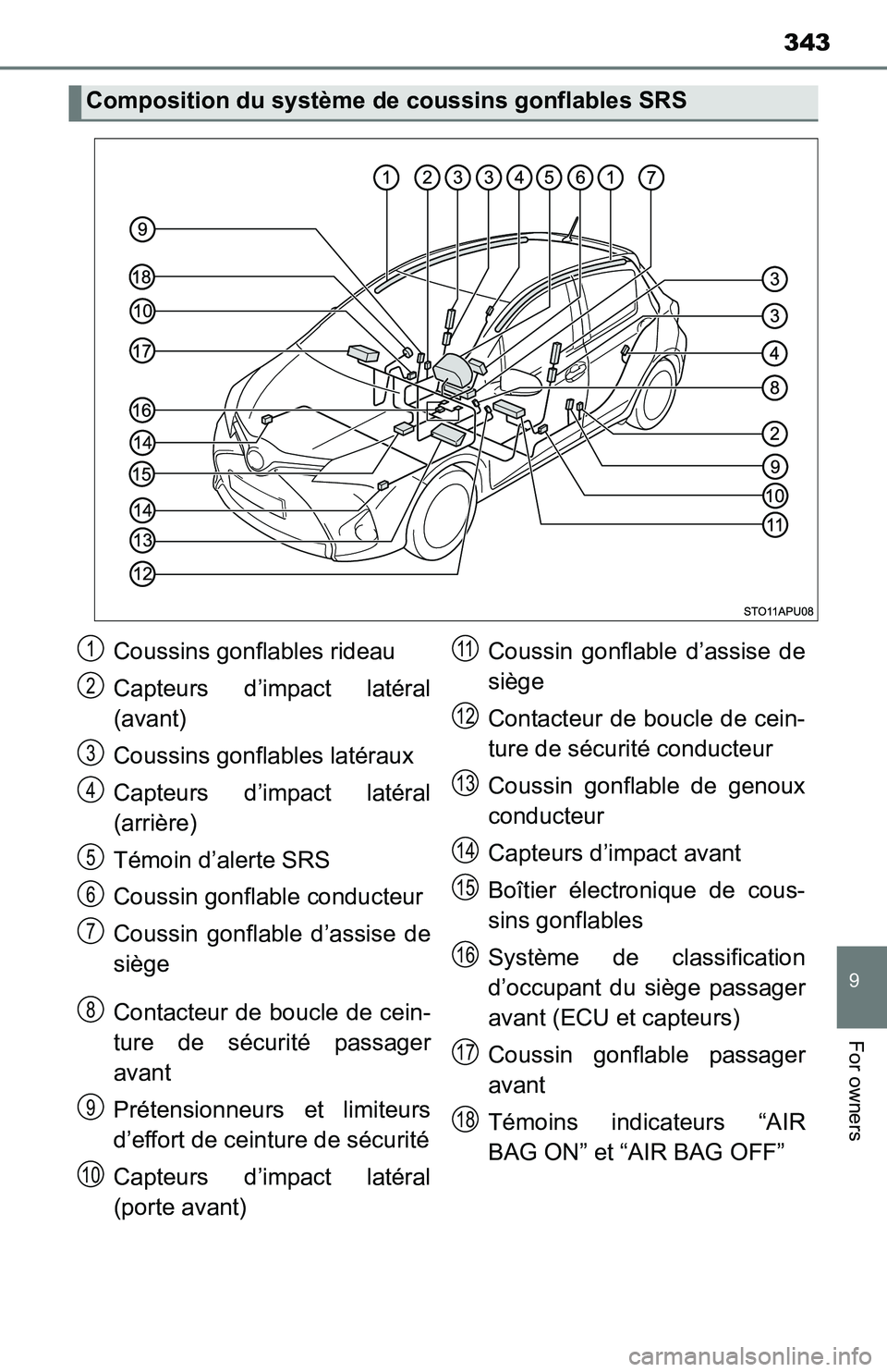 TOYOTA YARIS HATCHBACK 2016 Owners Manual 343
9
For owners
Composition du système de coussins gonflables SRS
Coussins gonflables rideau
Capteurs d’impact latéral
(avant)
Coussins gonflables latéraux
Capteurs d’impact latéral
(arrière TOYOTA YARIS HATCHBACK 2016 Owners Manual 343
9
For owners
Composition du système de coussins gonflables SRS
Coussins gonflables rideau
Capteurs d’impact latéral
(avant)
Coussins gonflables latéraux
Capteurs d’impact latéral
(arrière