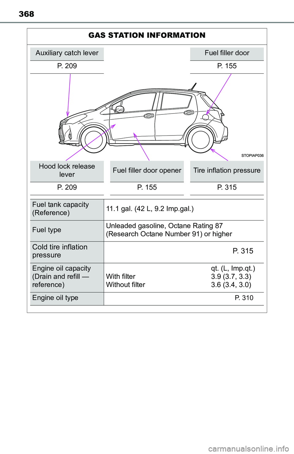 TOYOTA YARIS HATCHBACK 2016 Owners Manual 368
GAS STATION INFORMATION
Auxiliary catch leverFuel filler door
P. 209 P. 155
Hood lock release leverFuel filler door openerTire inflation pressure
P. 209 P. 155 P. 315
Fuel tank capacity
(Referenc TOYOTA YARIS HATCHBACK 2016 Owners Manual 368
GAS STATION INFORMATION
Auxiliary catch leverFuel filler door
P. 209 P. 155
Hood lock release leverFuel filler door openerTire inflation pressure
P. 209 P. 155 P. 315
Fuel tank capacity
(Referenc