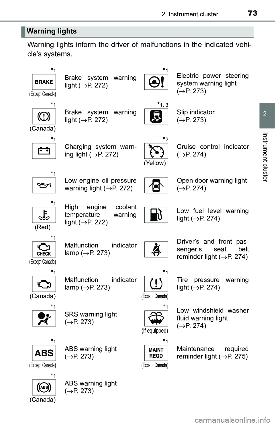 TOYOTA YARIS HATCHBACK 2016 Owners Manual 732. Instrument cluster
2
Instrument cluster
Warning lights inform the driver of malfunctions in the indicated vehi-
cle’s systems.
Warning lights
*1
(Except Canada)
Brake system warning
light ( TOYOTA YARIS HATCHBACK 2016 Owners Manual 732. Instrument cluster
2
Instrument cluster
Warning lights inform the driver of malfunctions in the indicated vehi-
cle’s systems.
Warning lights
*1
(Except Canada)
Brake system warning
light ( 