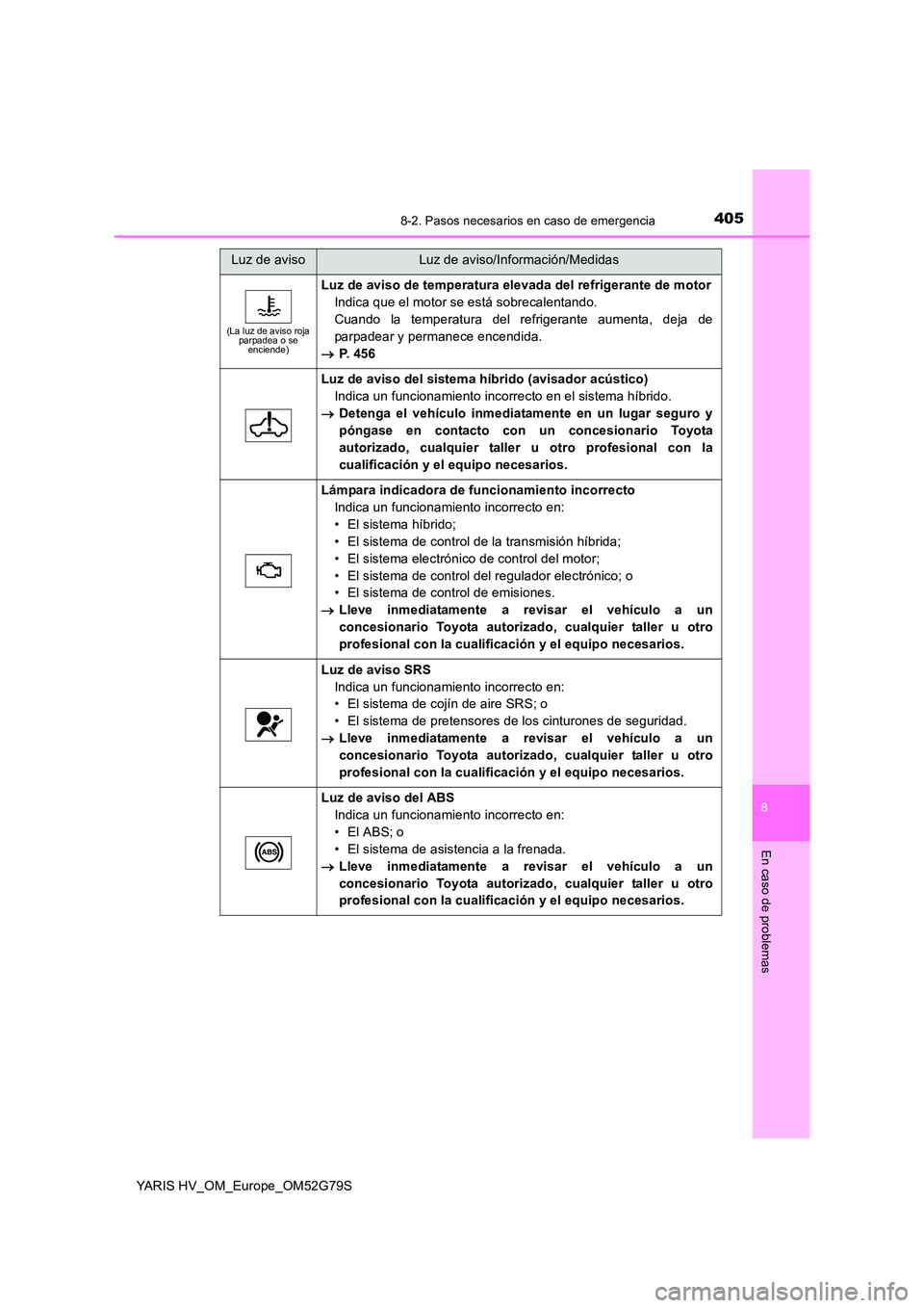 TOYOTA YARIS HATCHBACK 2016 Manual del propietario (in Spanish) 4058-2. Pasos necesarios en caso de emergencia
8
En caso de problemas
YARIS HV_OM_Europe_OM52G79S
(La luz de aviso roja parpadea o se enciende)
Luz de aviso de temperatura elevada del refrigerante de TOYOTA YARIS HATCHBACK 2016 Manual del propietario (in Spanish) 4058-2. Pasos necesarios en caso de emergencia
8
En caso de problemas
YARIS HV_OM_Europe_OM52G79S
(La luz de aviso roja parpadea o se enciende)
Luz de aviso de temperatura elevada del refrigerante de