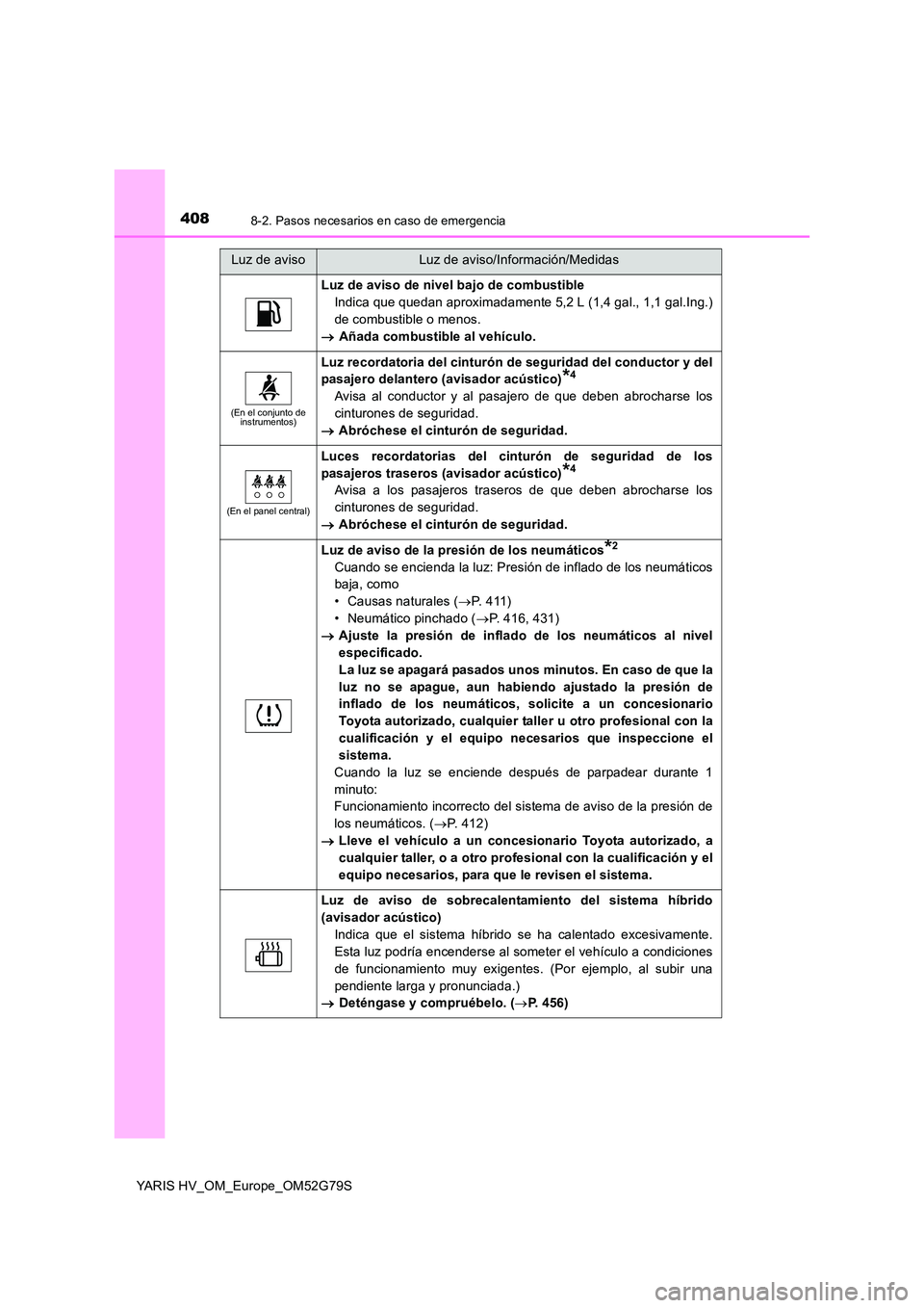 TOYOTA YARIS HATCHBACK 2016 Manual del propietario (in Spanish) 4088-2. Pasos necesarios en caso de emergencia
YARIS HV_OM_Europe_OM52G79S
Luz de aviso de nivel bajo de combustible
Indica que quedan aproximadamente 5,2 L (1,4 gal., 1,1 gal.Ing.)
de combustible o TOYOTA YARIS HATCHBACK 2016 Manual del propietario (in Spanish) 4088-2. Pasos necesarios en caso de emergencia
YARIS HV_OM_Europe_OM52G79S
Luz de aviso de nivel bajo de combustible
Indica que quedan aproximadamente 5,2 L (1,4 gal., 1,1 gal.Ing.)
de combustible o