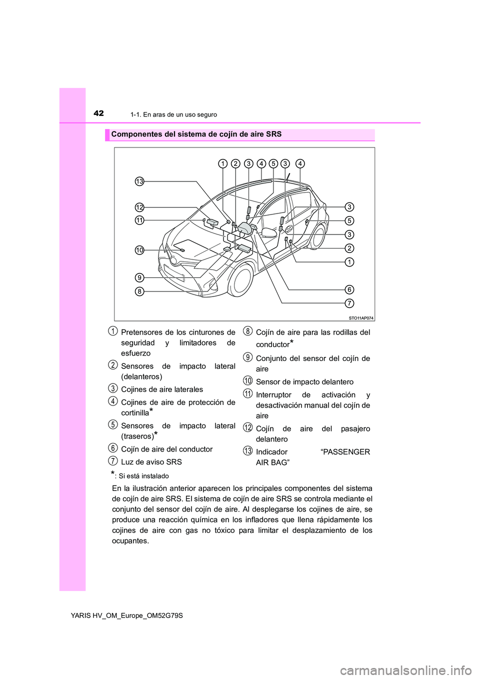 TOYOTA YARIS HATCHBACK 2016  Manual del propietario (in Spanish) 421-1. En aras de un uso seguro
YARIS HV_OM_Europe_OM52G79S
*: Si está instalado
En la ilustración anterior aparecen los principales componentes del sistema 
de cojín de aire SRS. El sistema de coj